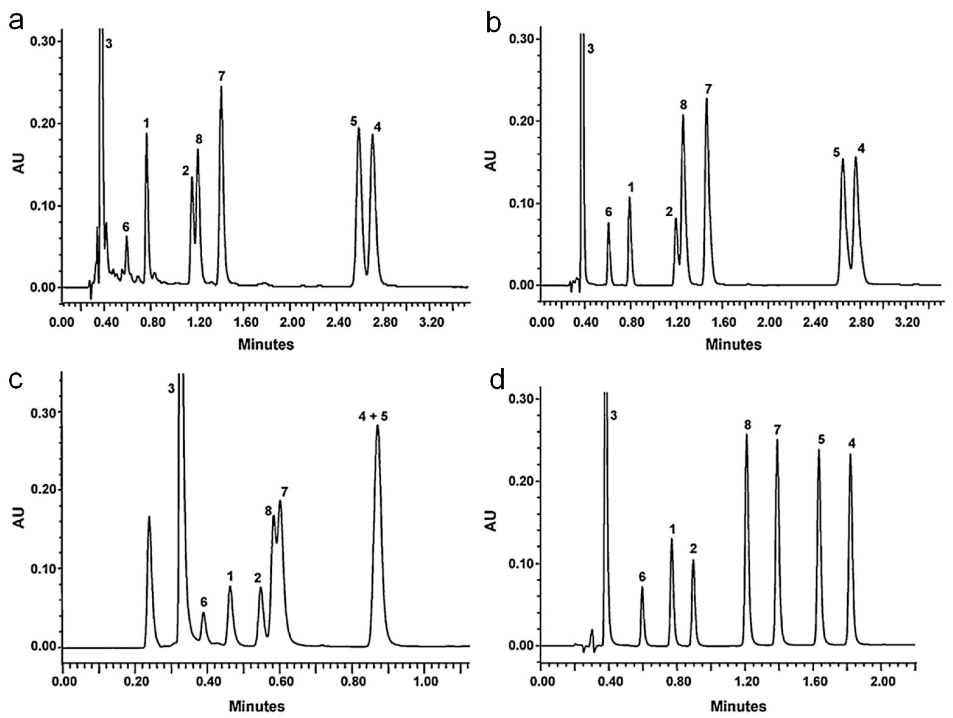 Separations 05 00011 g013