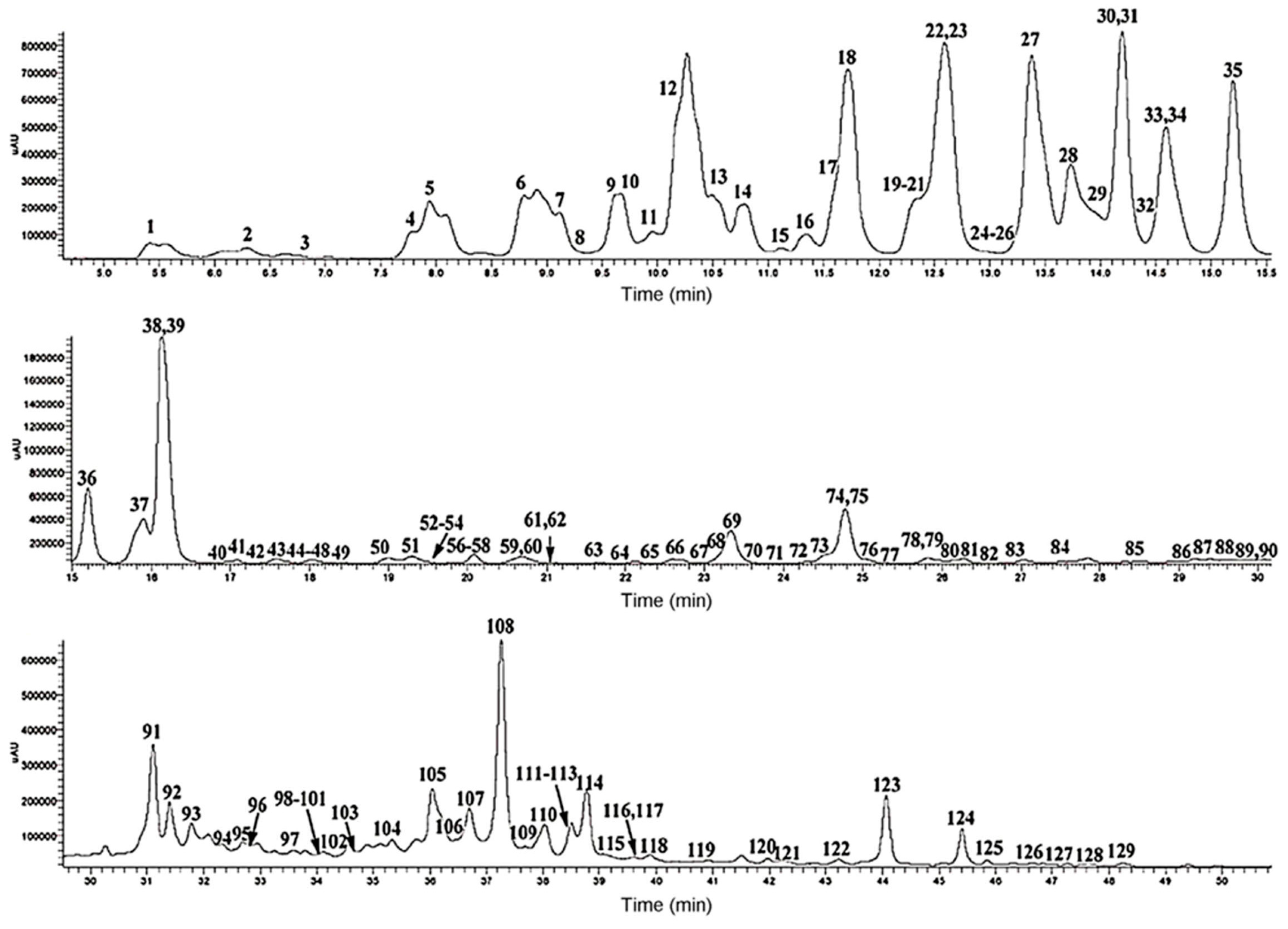 Separations 05 00011 g014