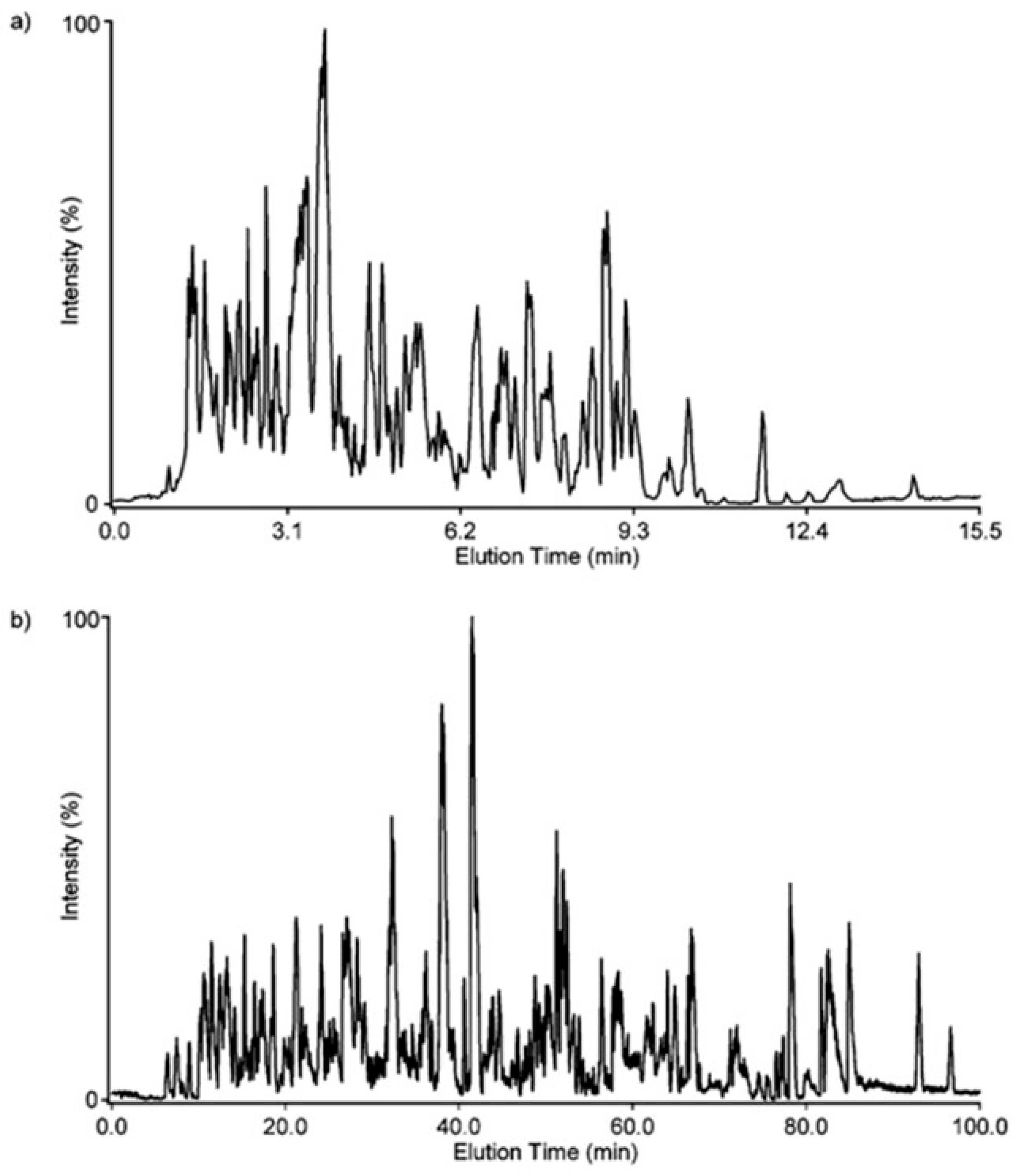Separations 05 00011 g015