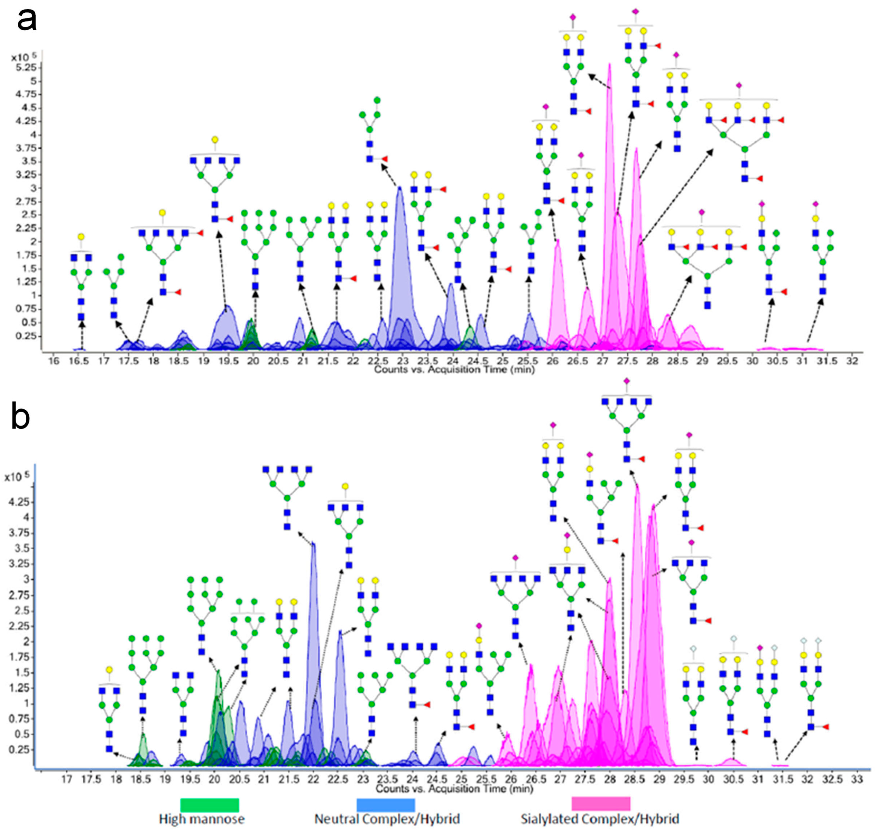 Separations 05 00011 g016