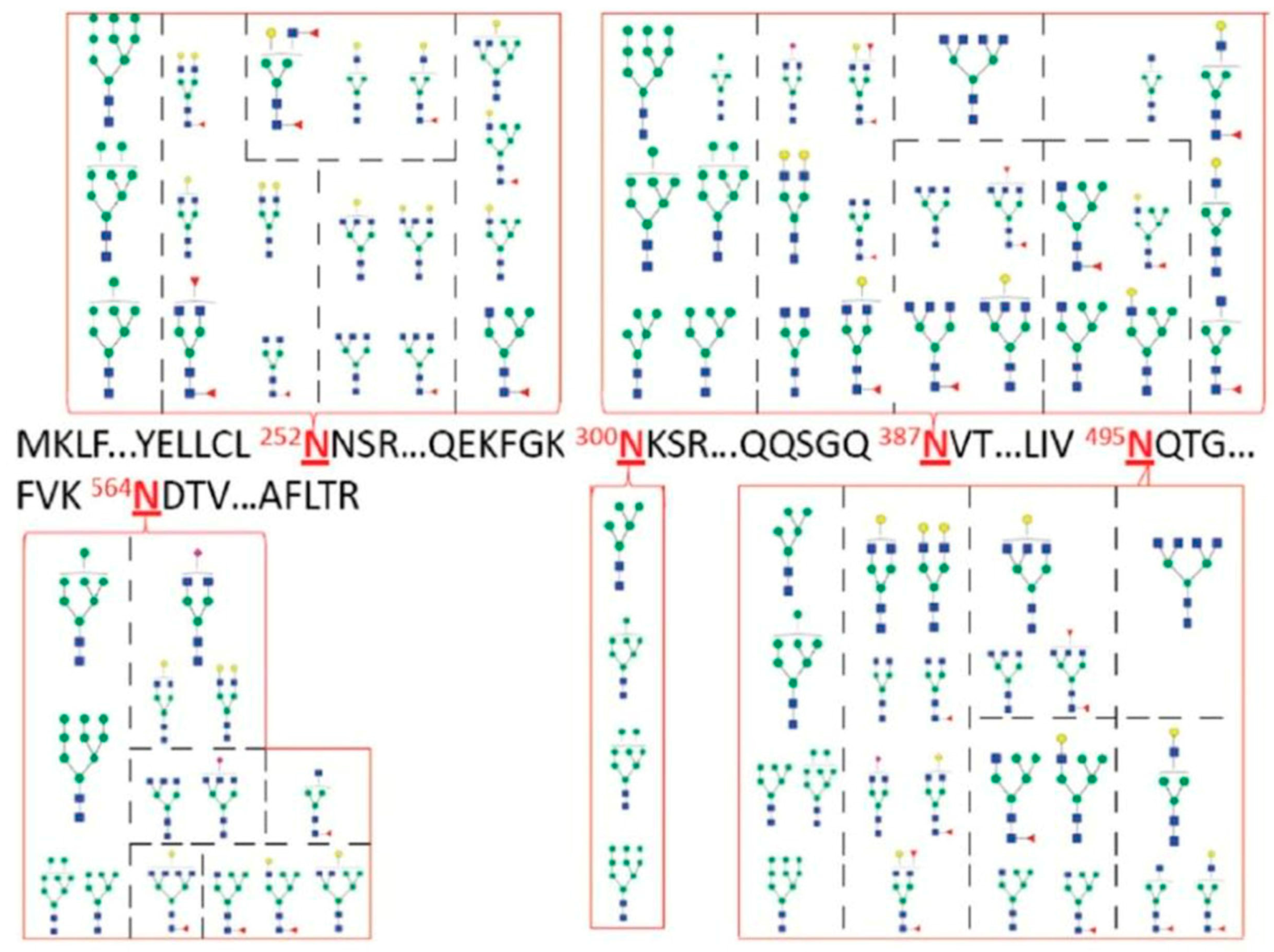 Separations 05 00011 g017