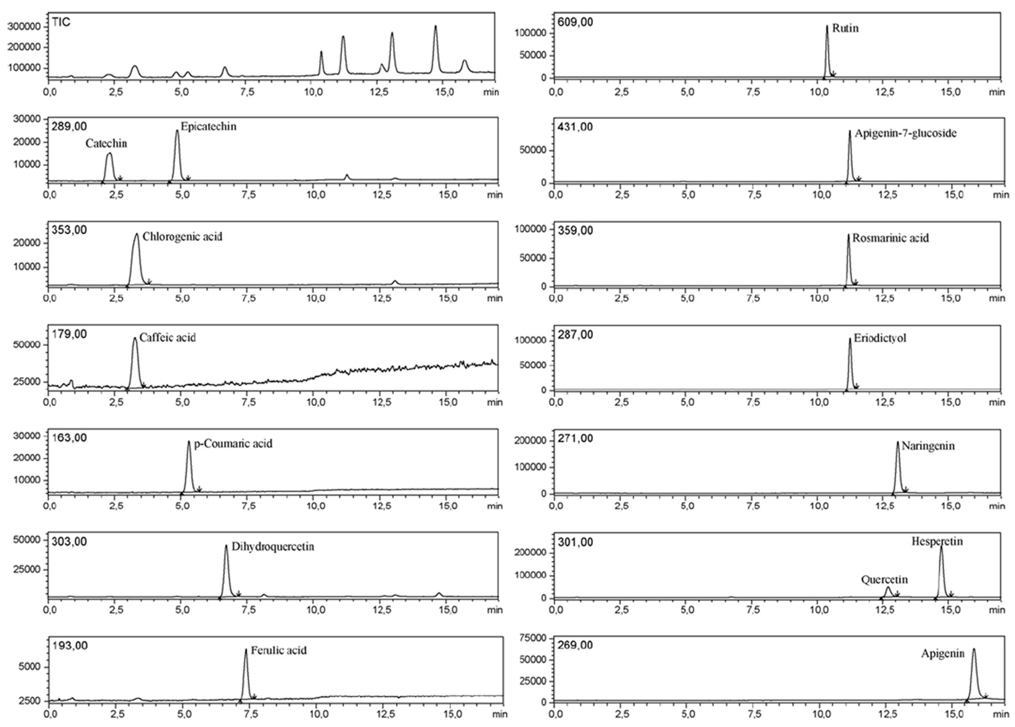 Separations 05 00011 g020