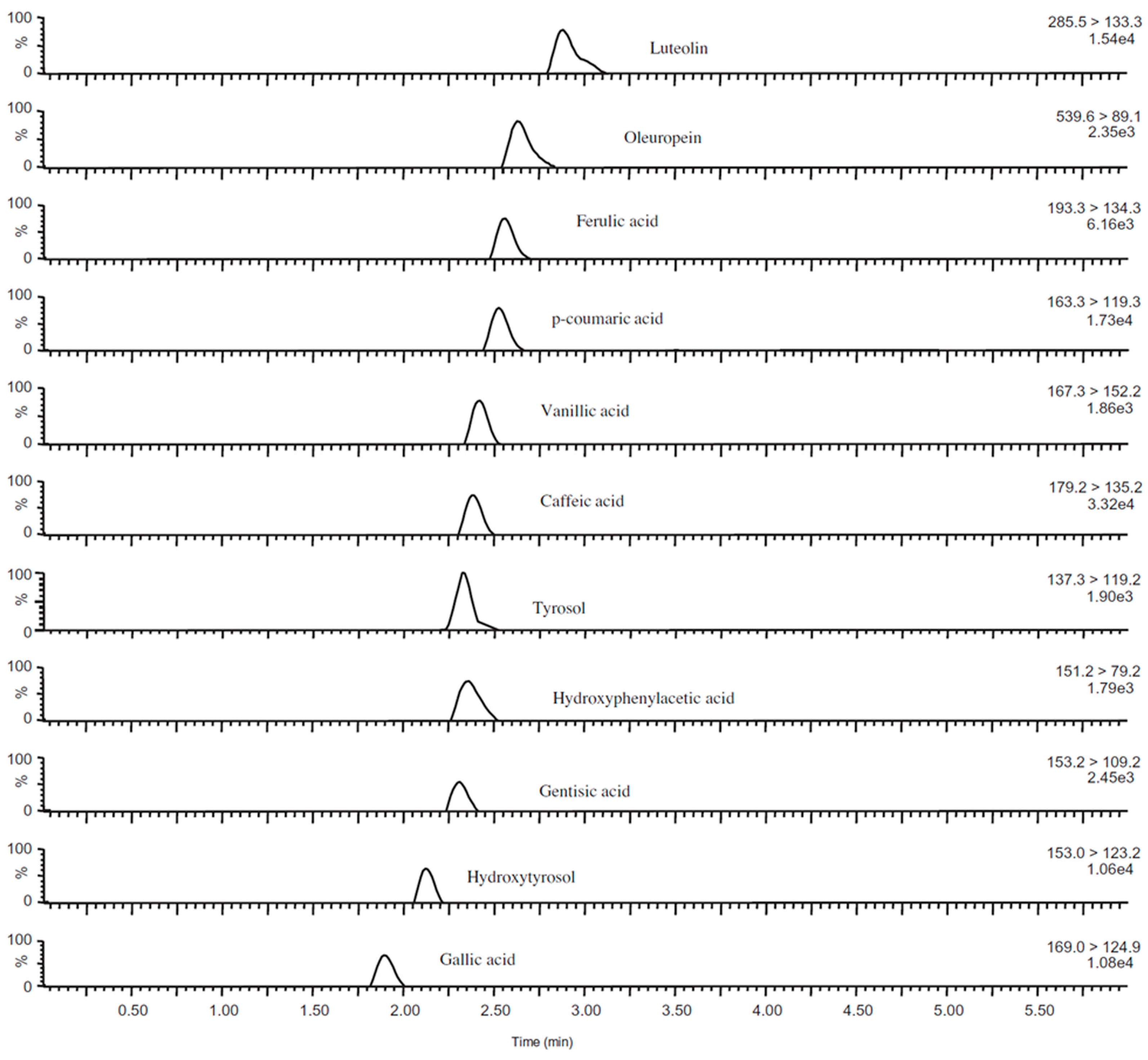 Separations 05 00011 g021