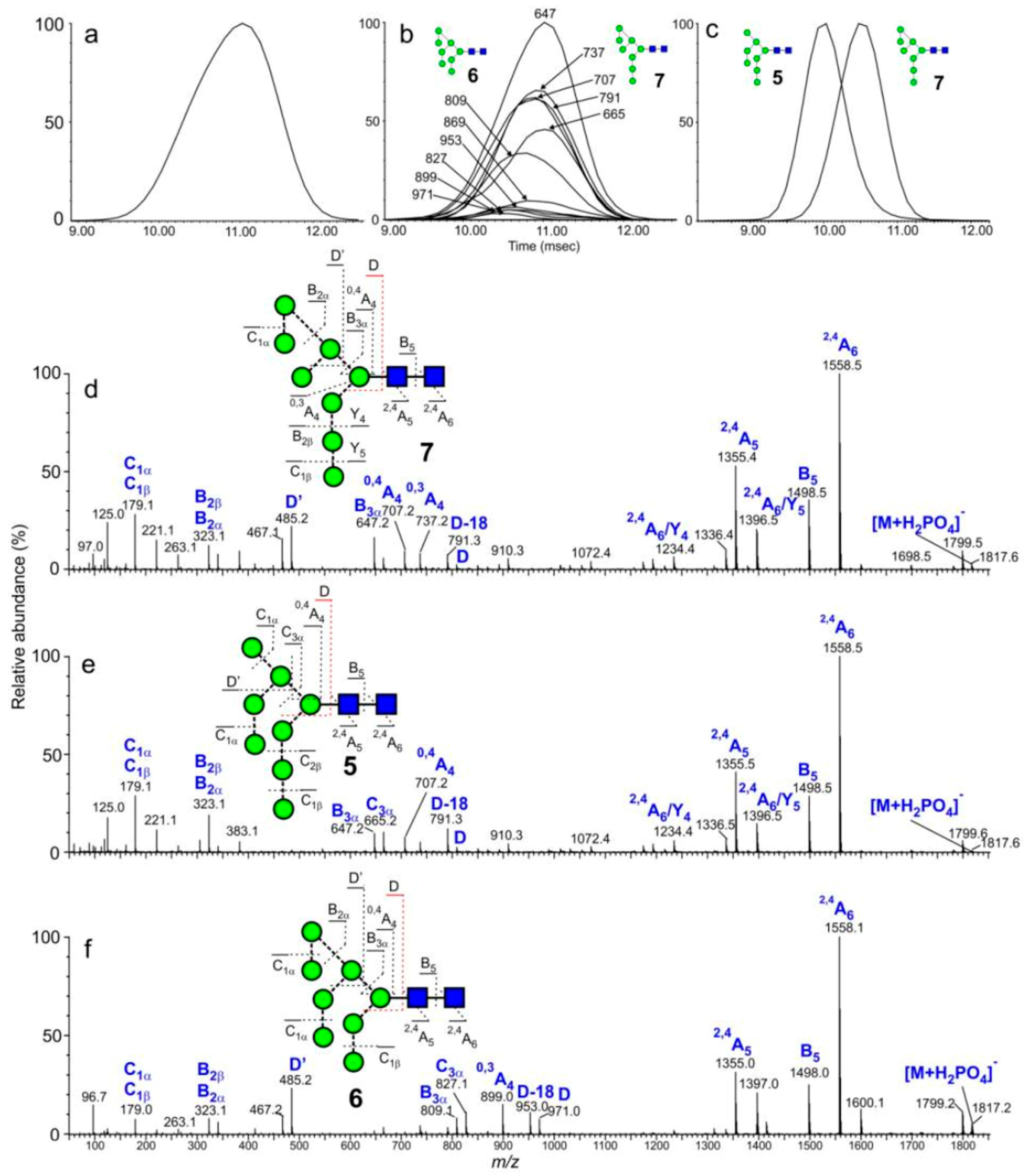 Separations 05 00011 g022