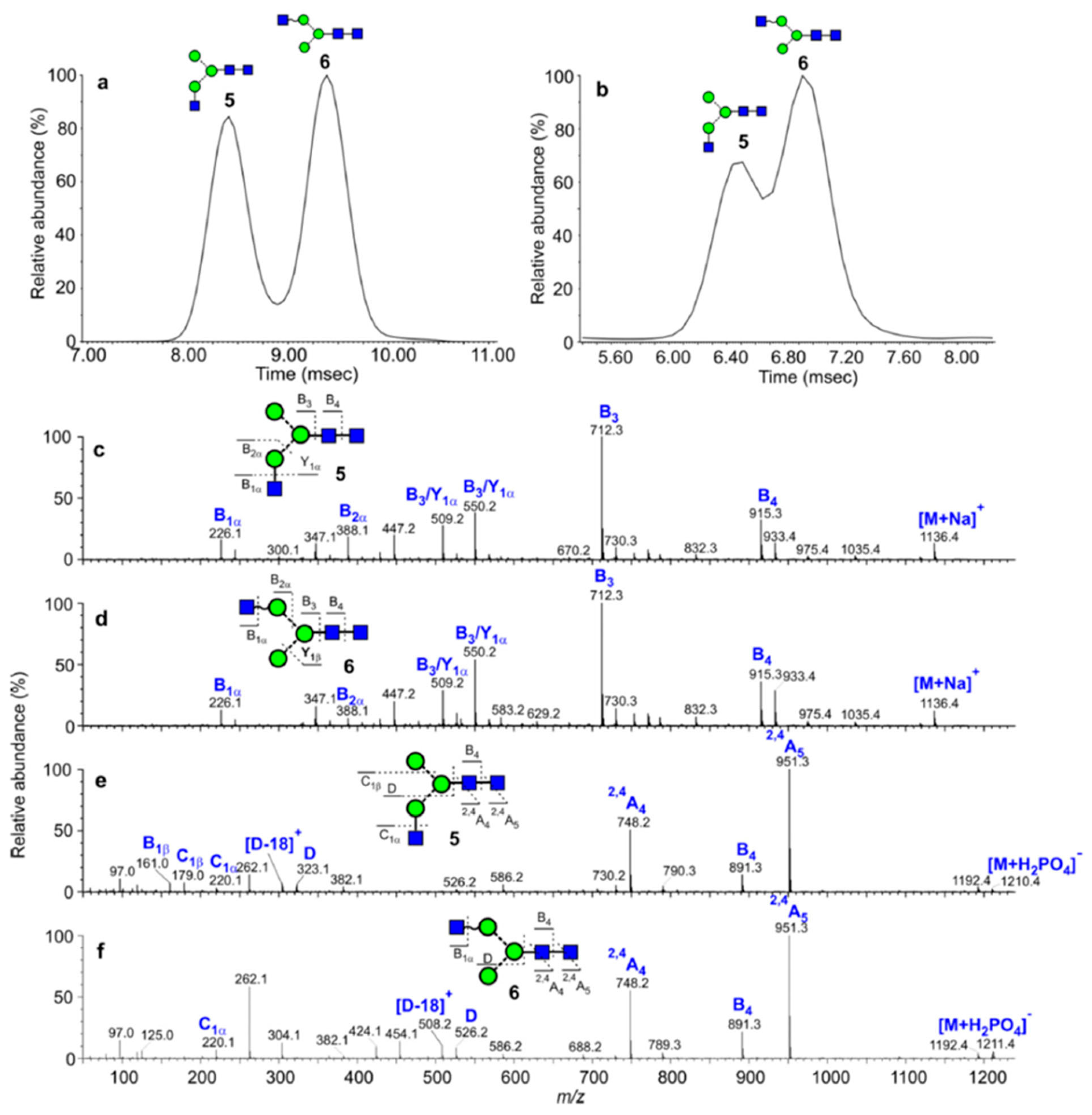 Separations 05 00011 g023