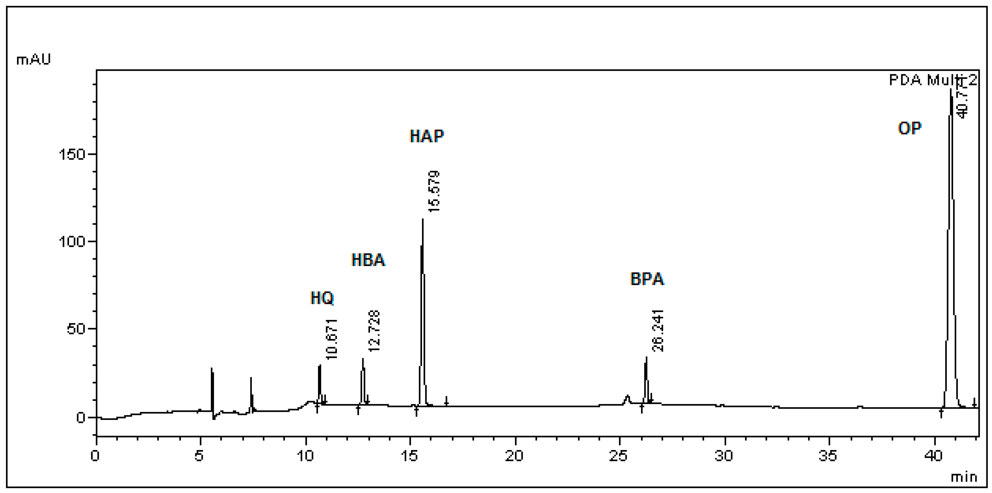 Separations 05 00012 g001