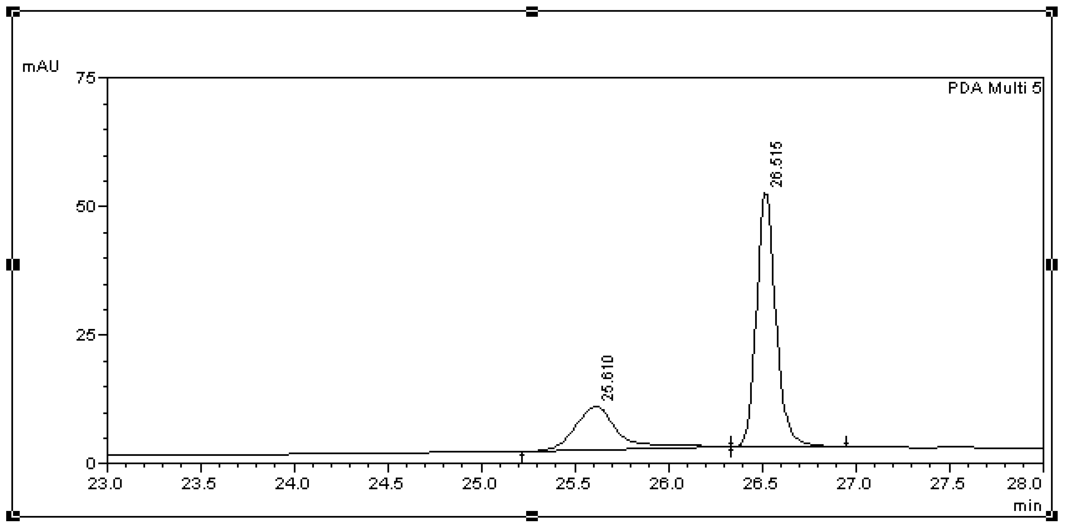 Separations 05 00012 g002