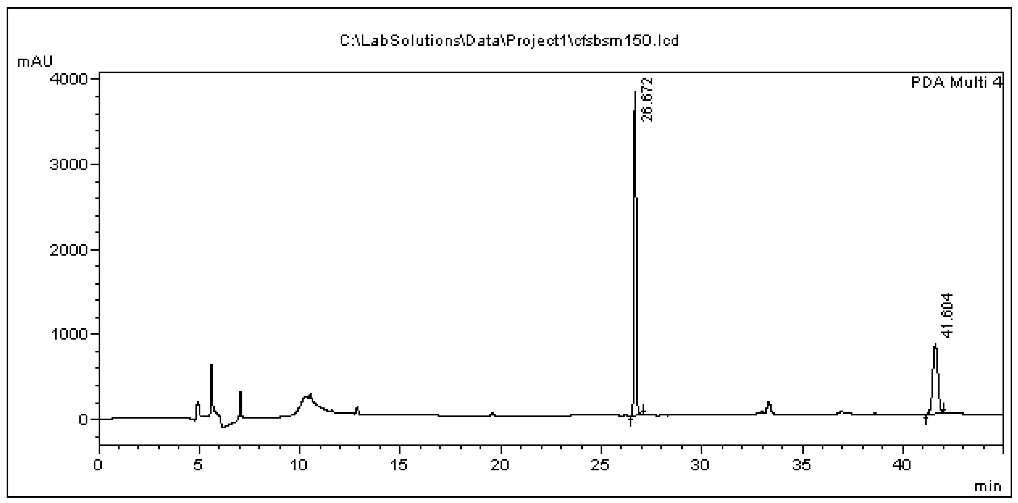 Separations 05 00012 g004