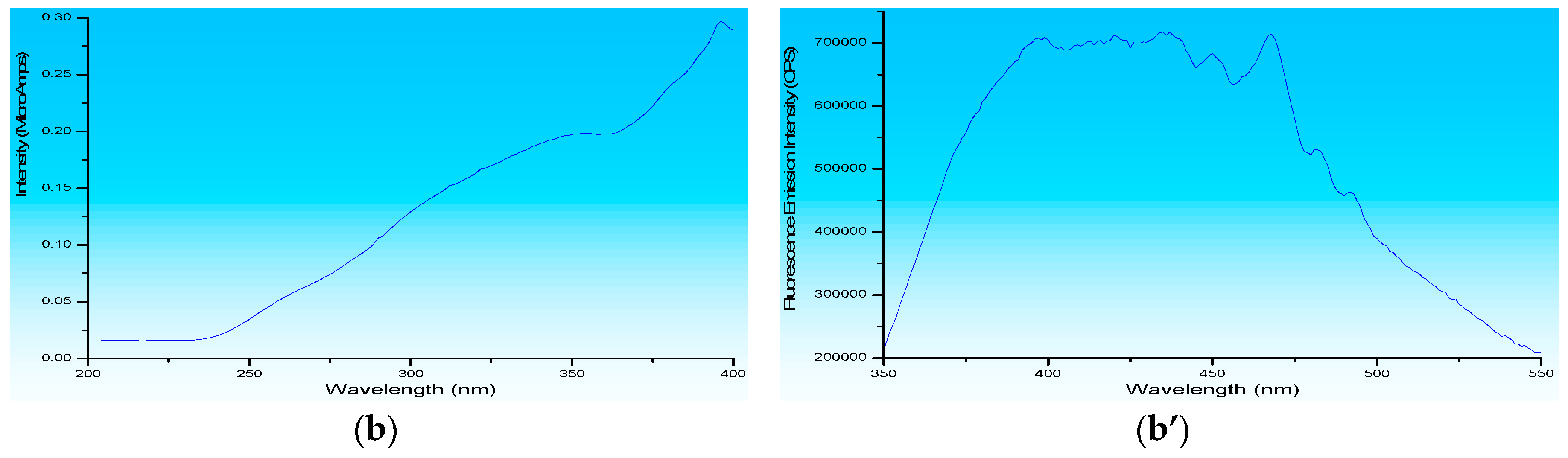 Separations 05 00013 g001b