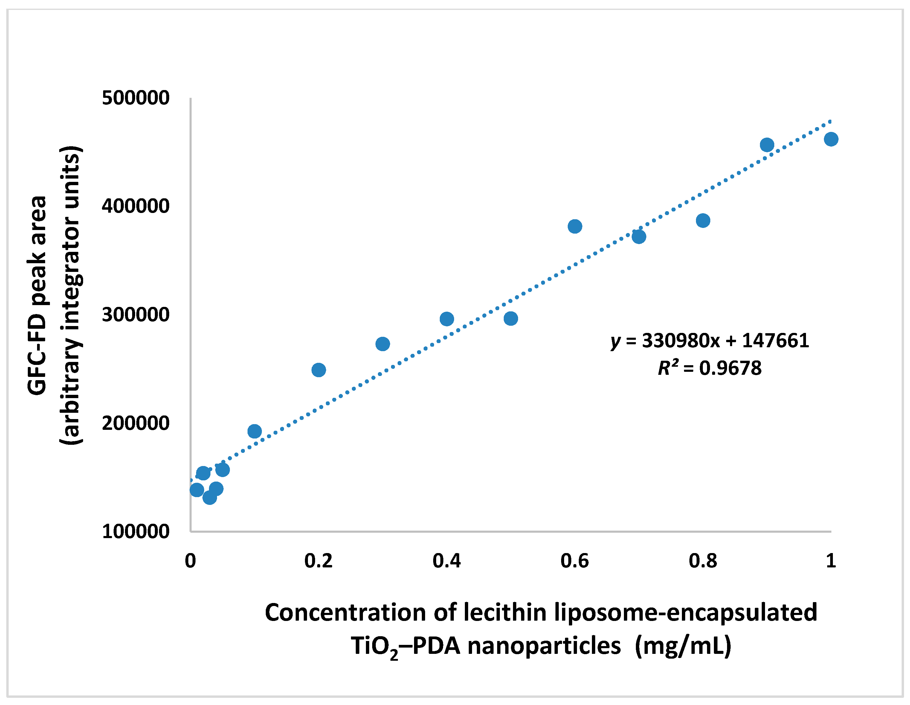 Separations 05 00013 g003
