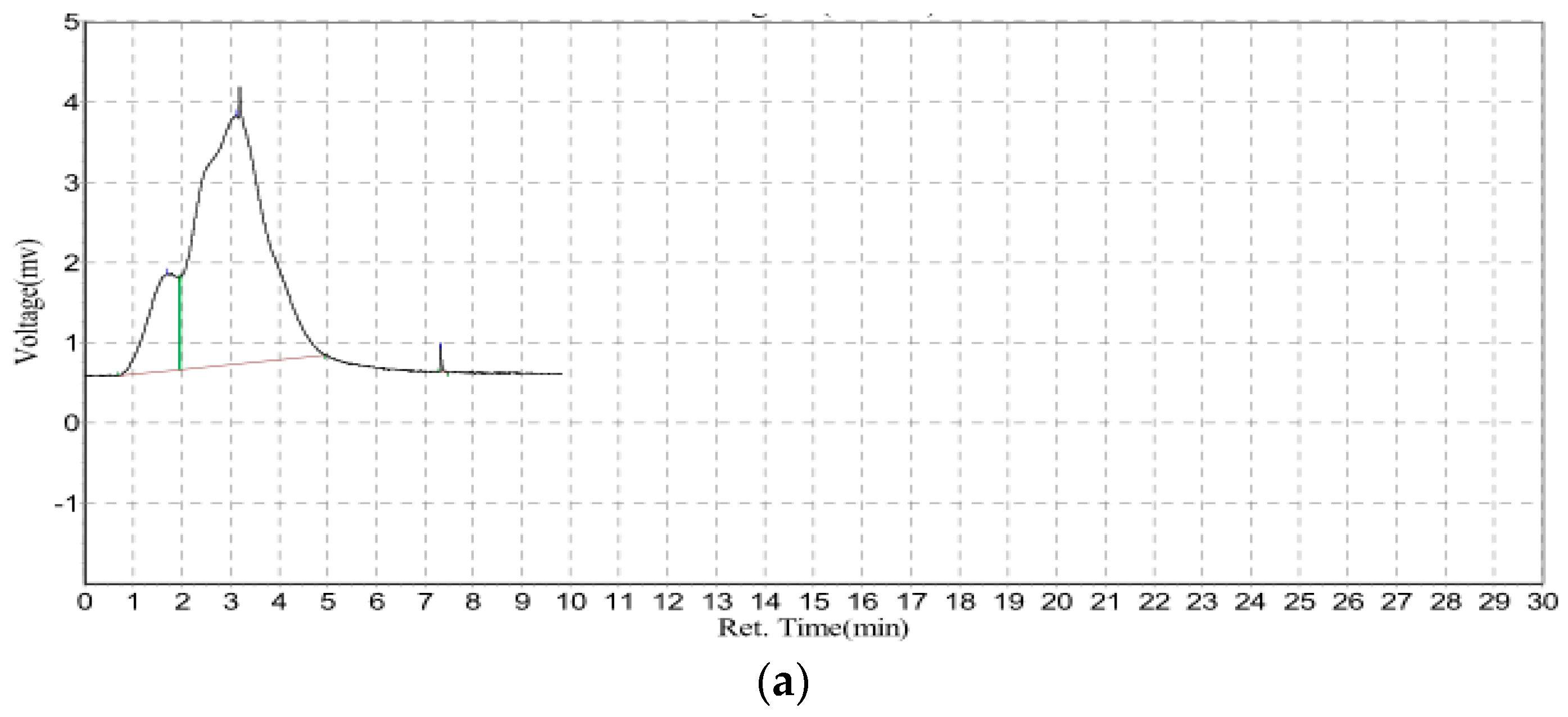 Separations 05 00013 g004a