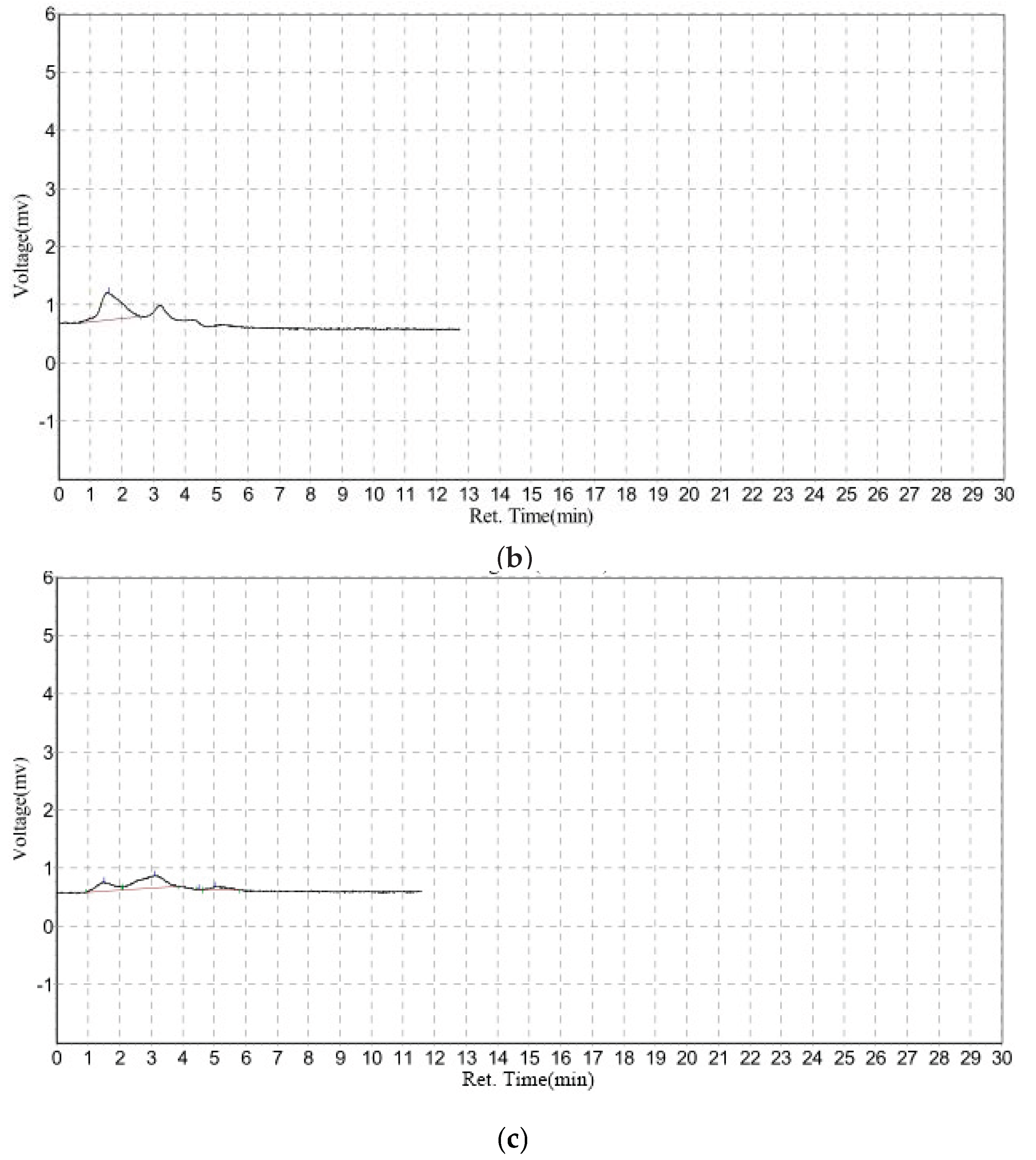 Separations 05 00013 g004b