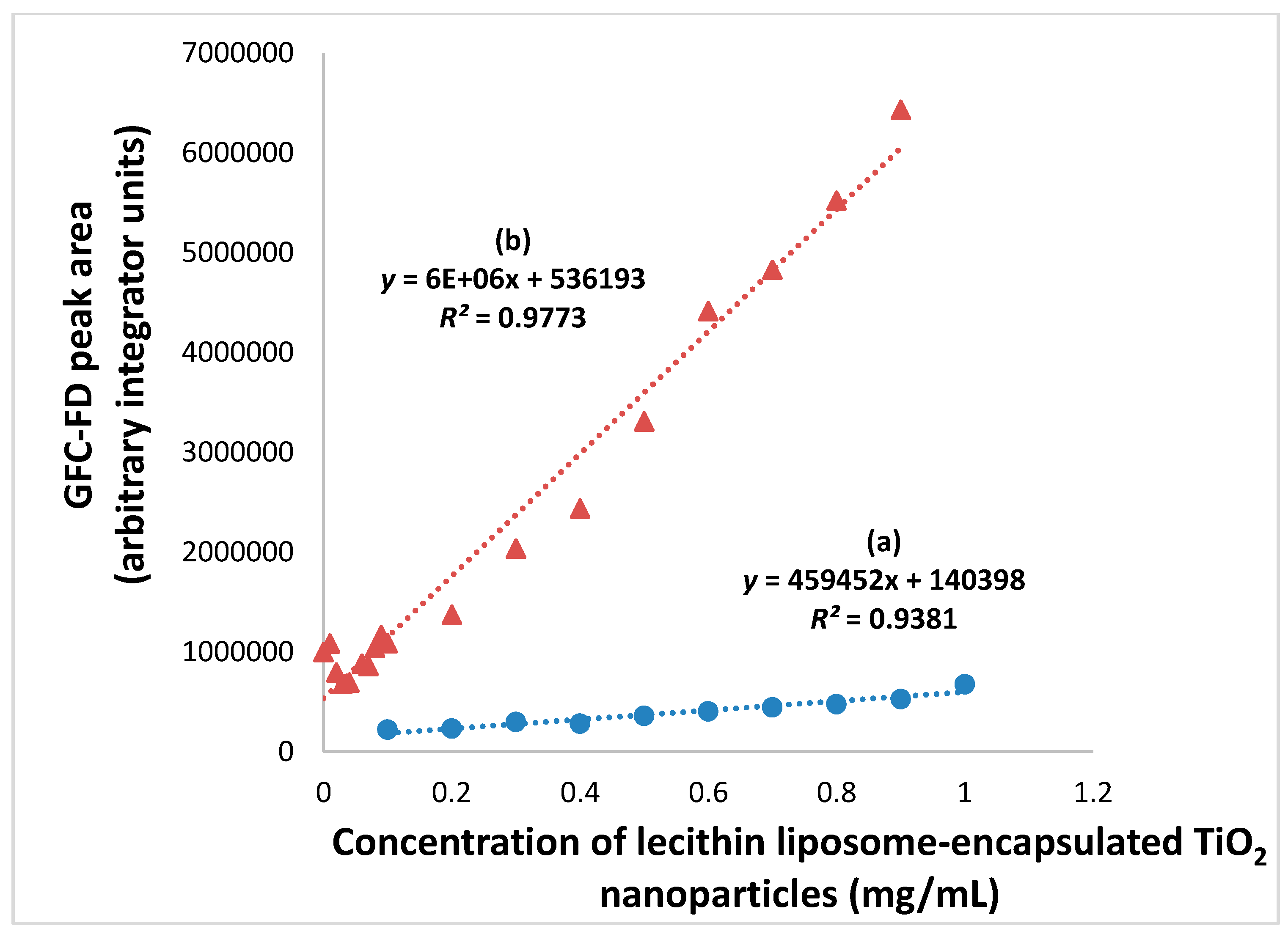 Separations 05 00013 g006
