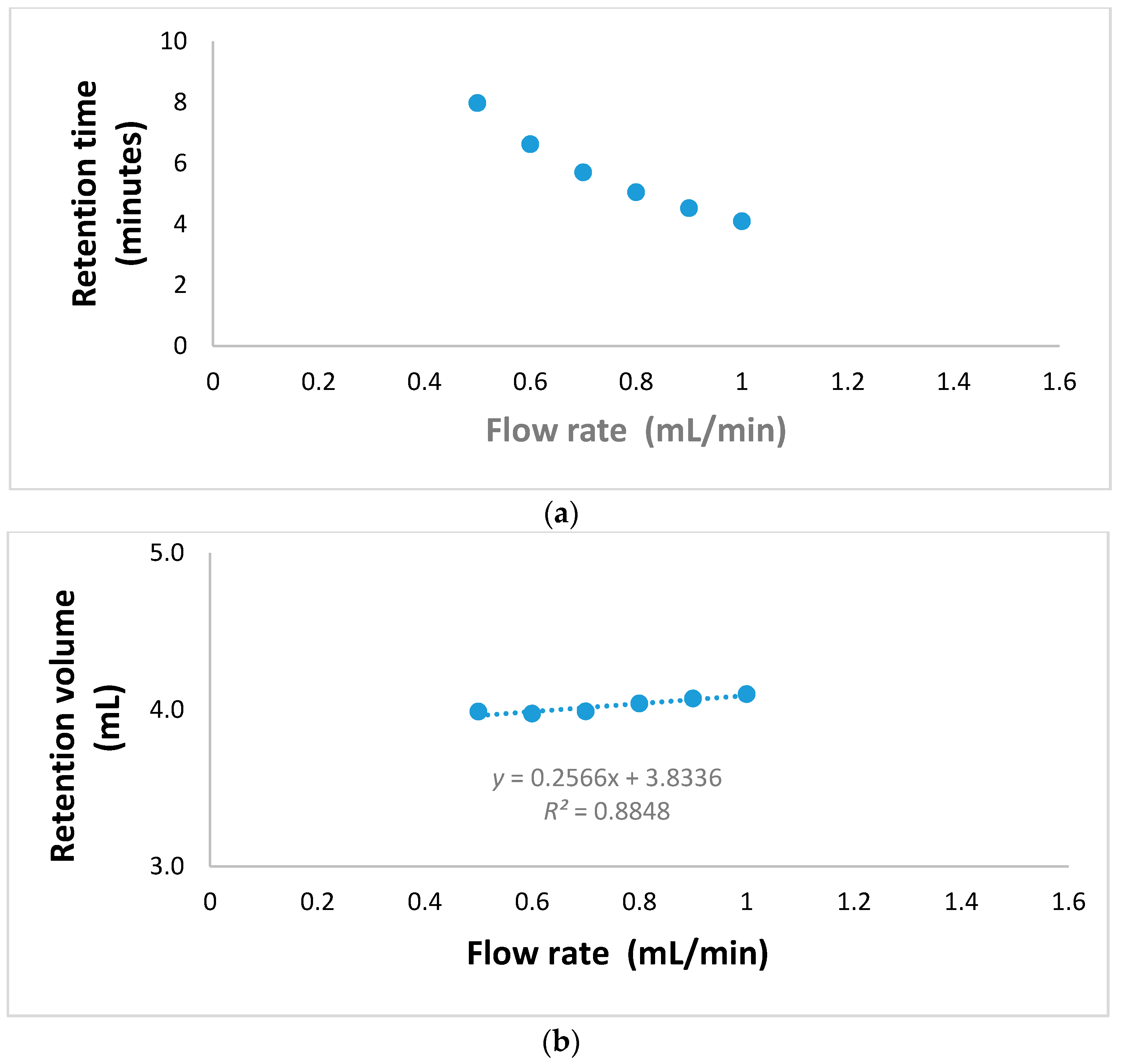 Separations 05 00013 g007a