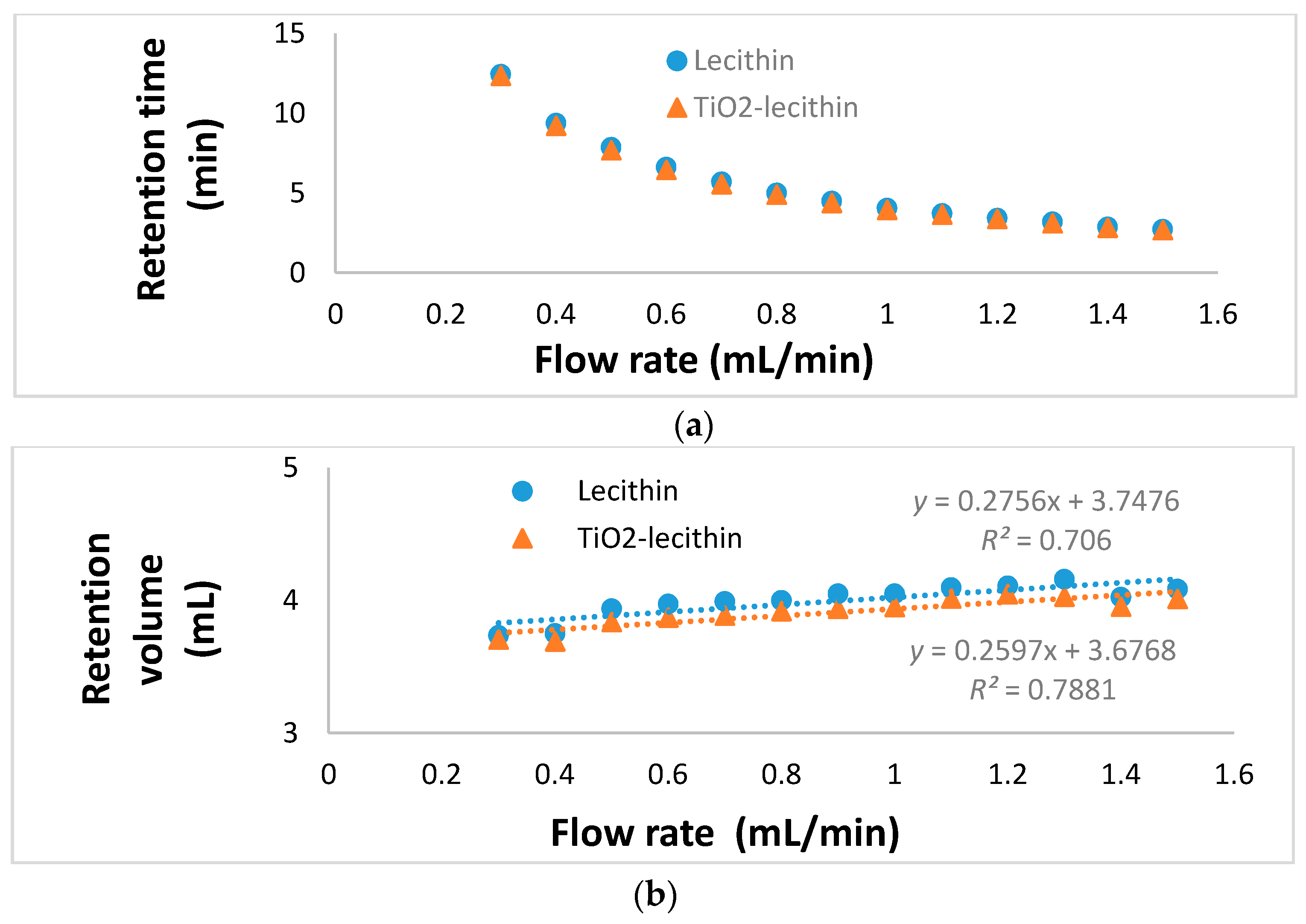 Separations 05 00013 g008a