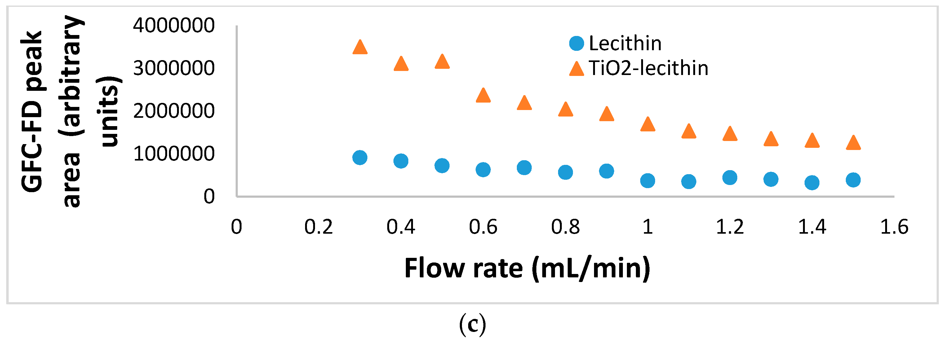Separations 05 00013 g008b