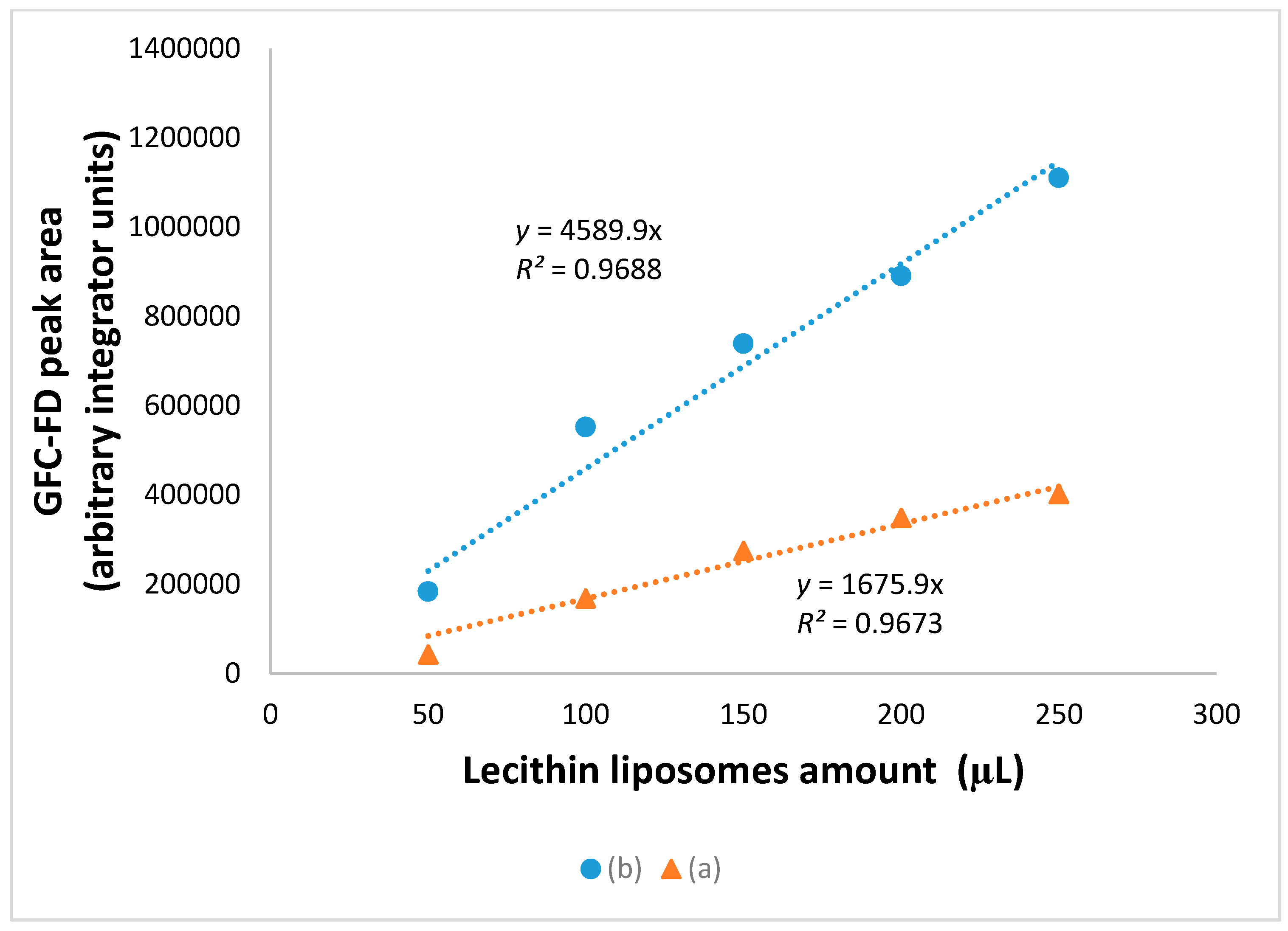 Separations 05 00013 g010