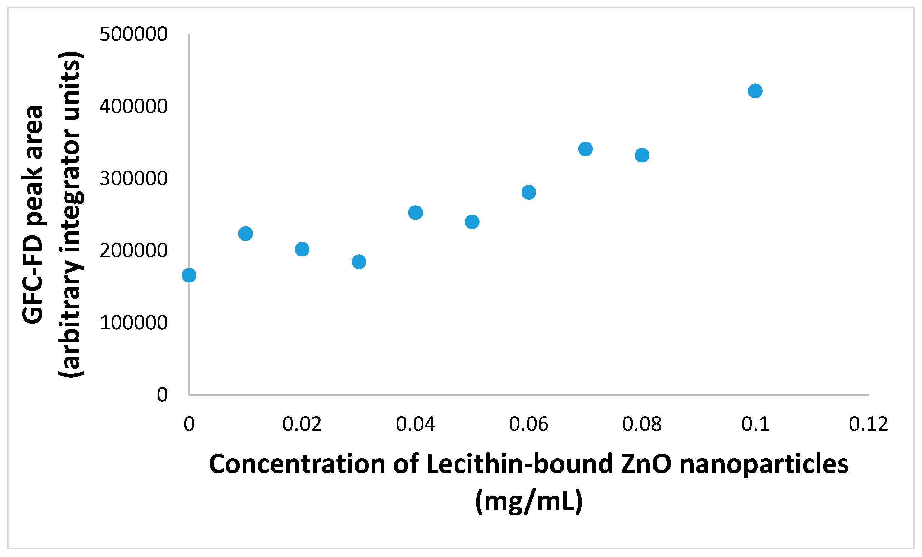 Separations 05 00013 g012