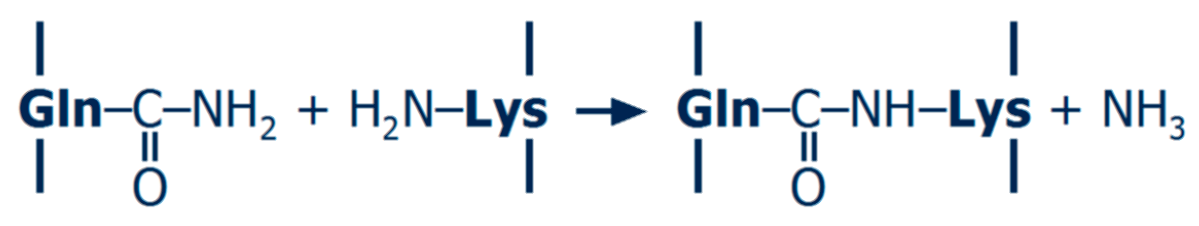 Separations 05 00014 g002