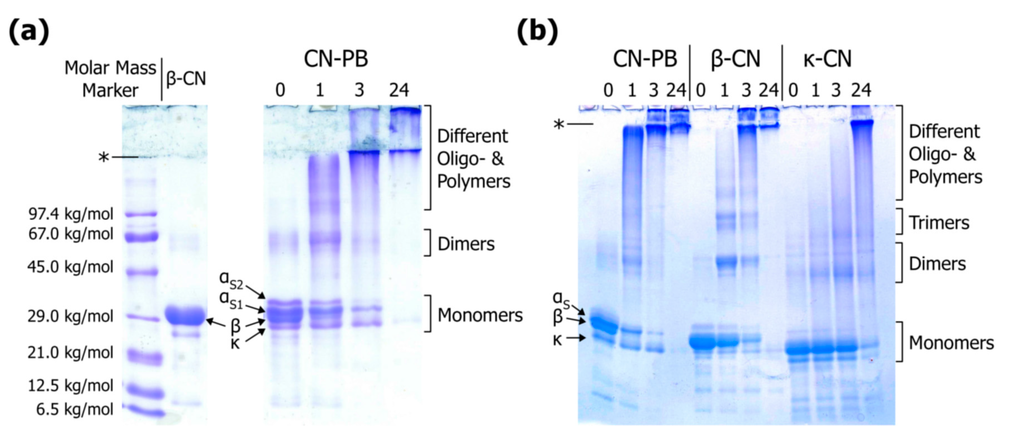 Separations 05 00014 g007