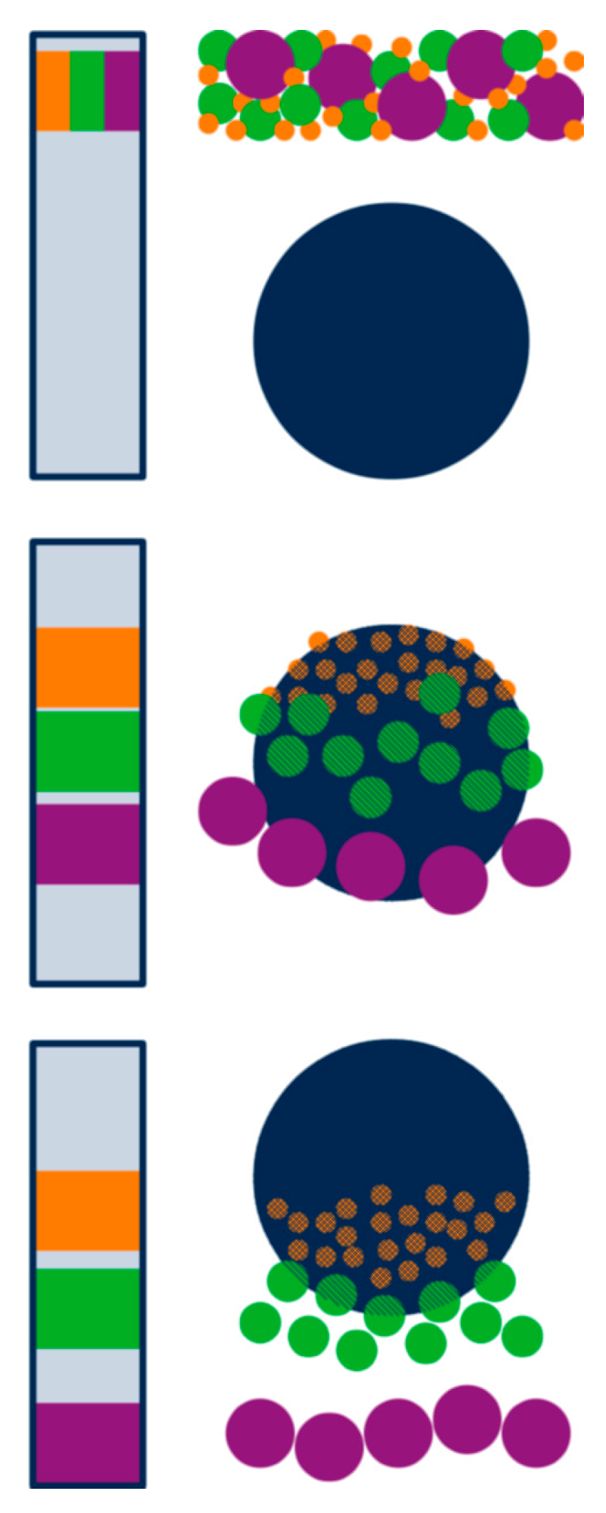 Separations 05 00014 g008