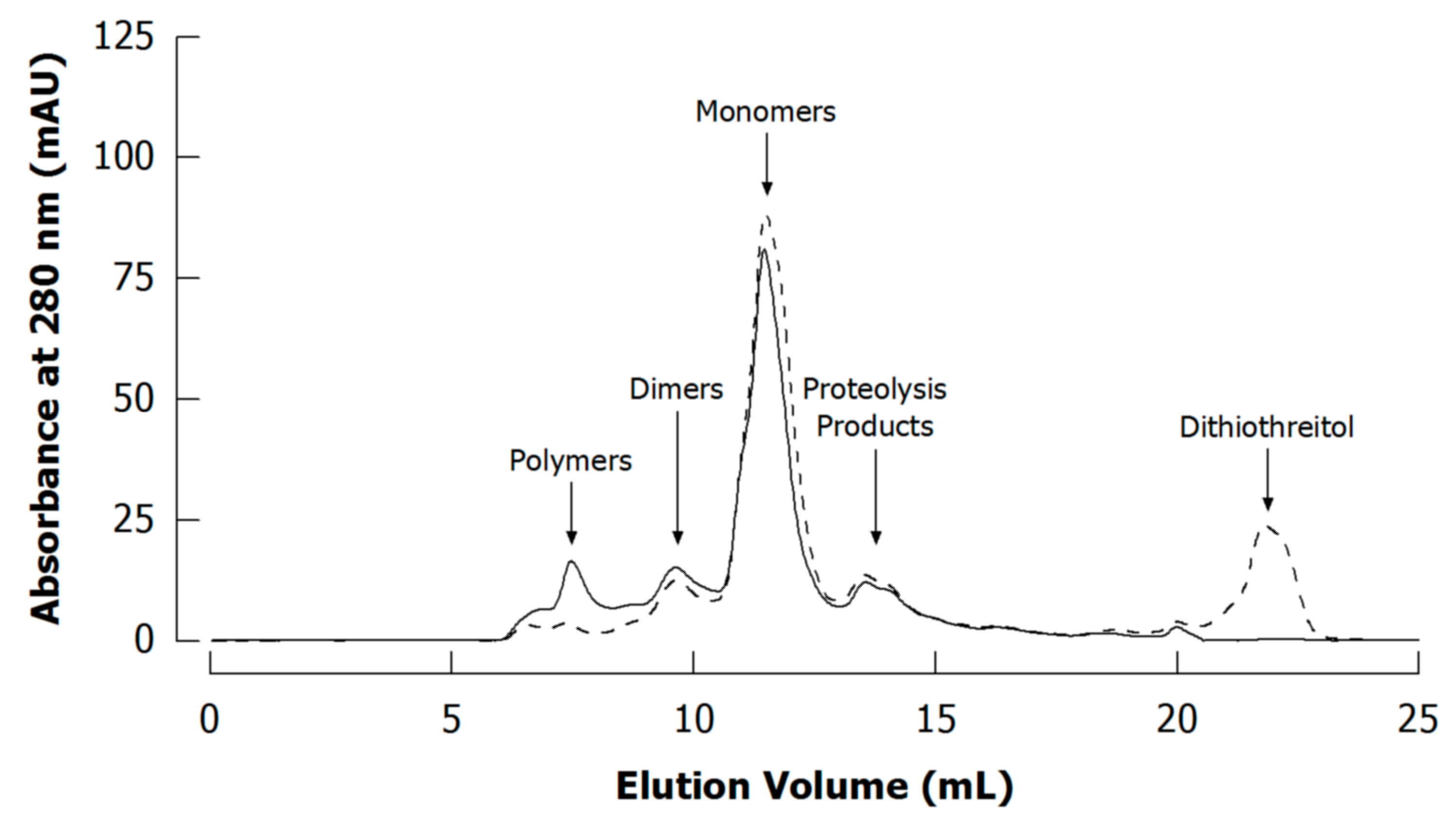 Separations 05 00014 g009