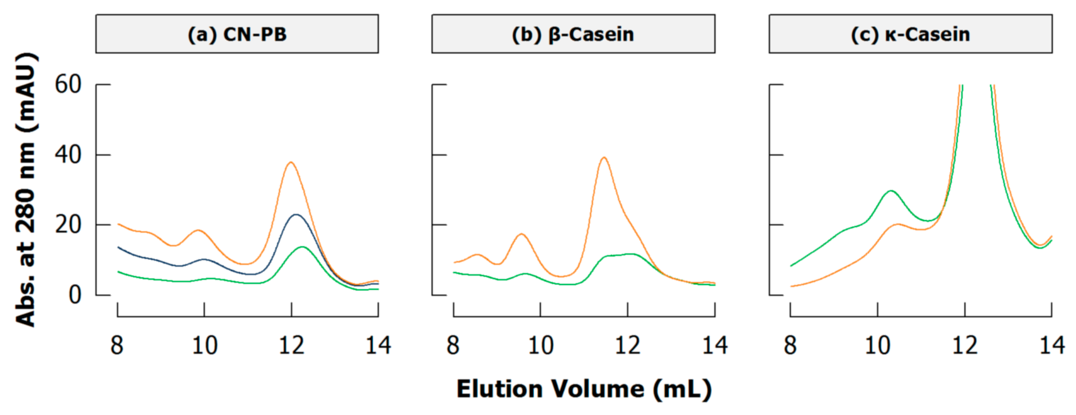 Separations 05 00014 g011