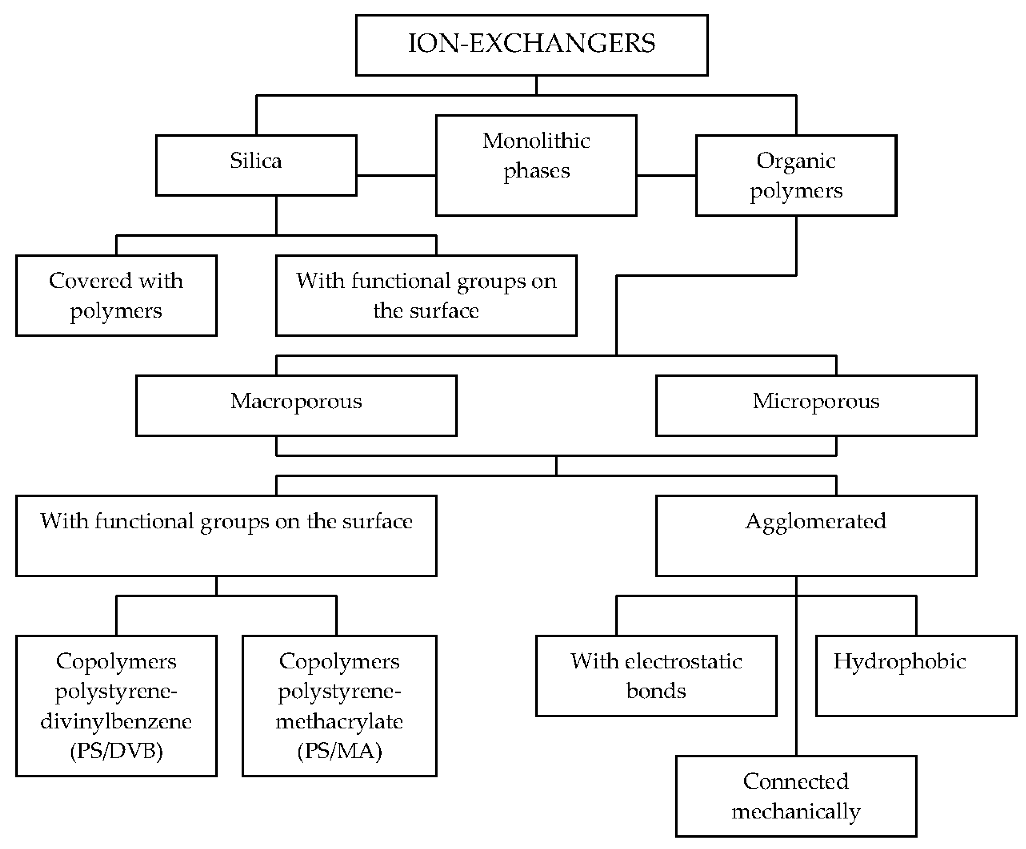 Separations 05 00016 g001