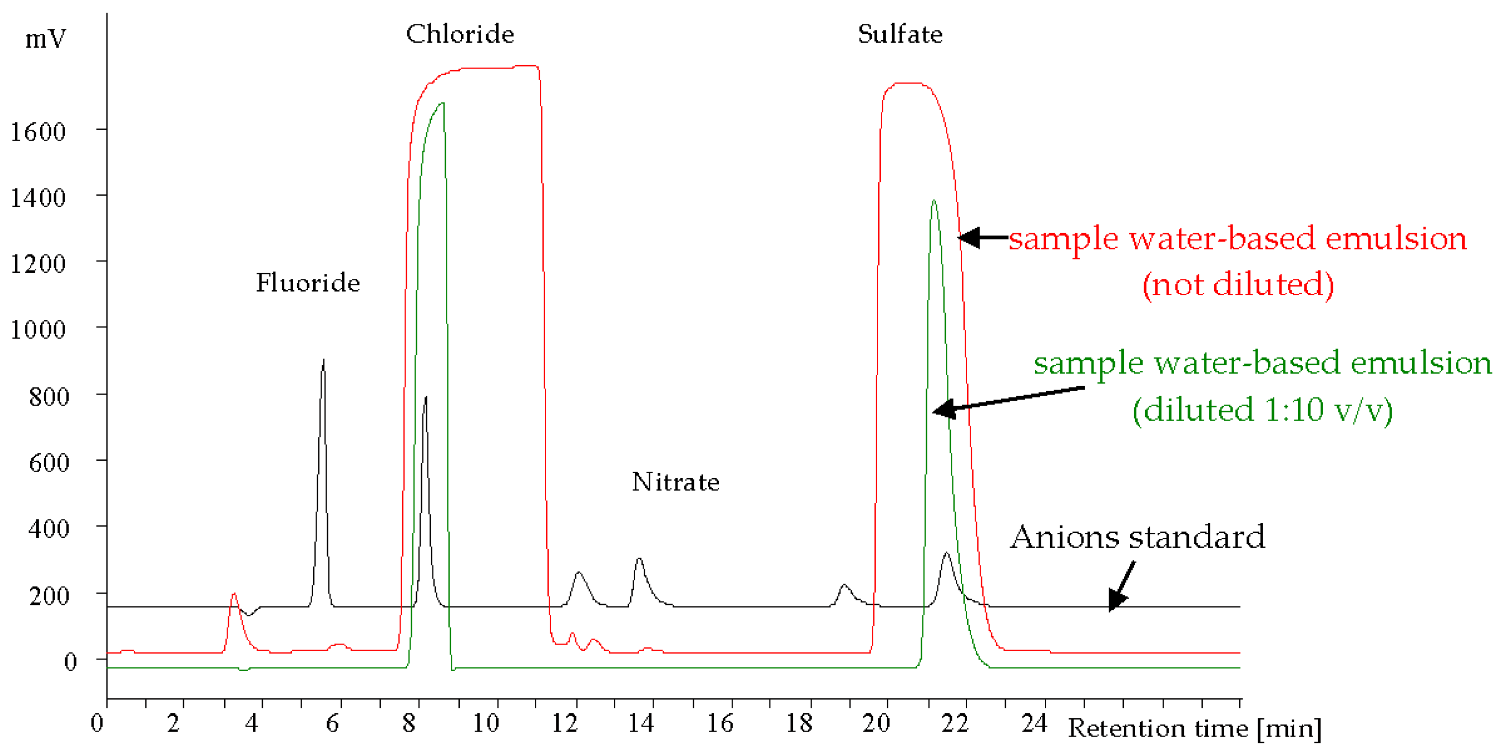 Separations 05 00016 g003