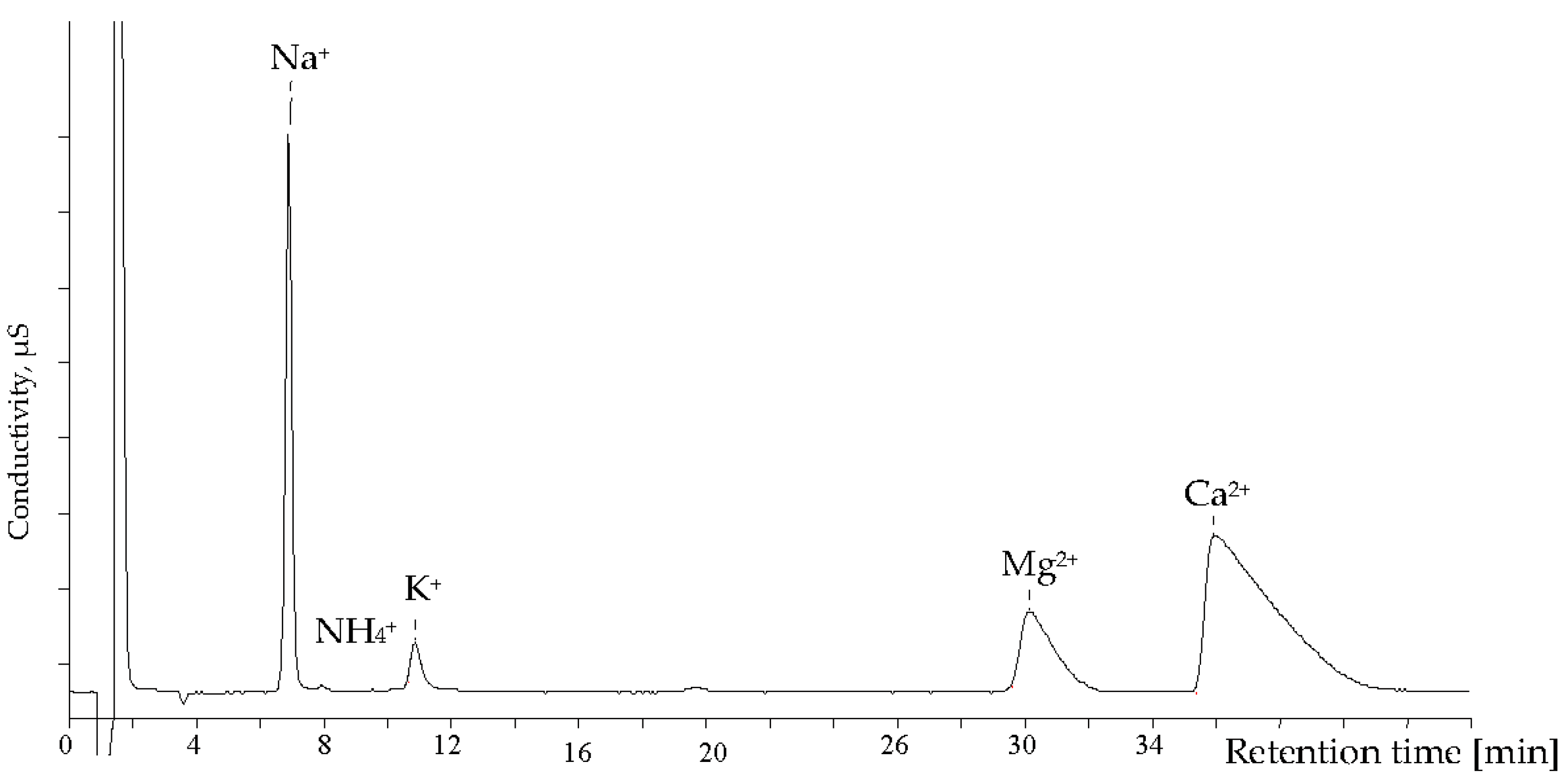 Separations 05 00016 g004