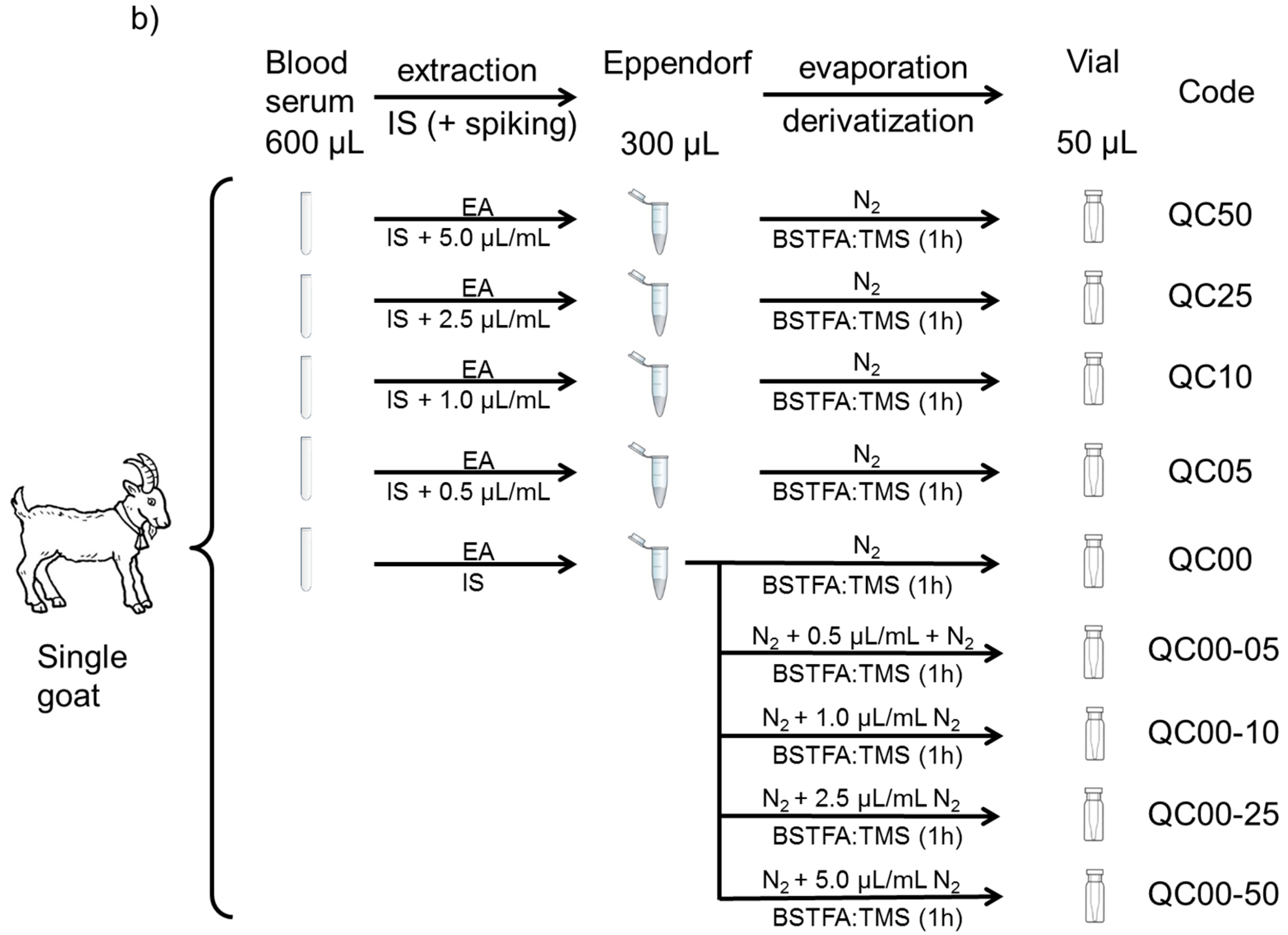 Separations 05 00017 g001b