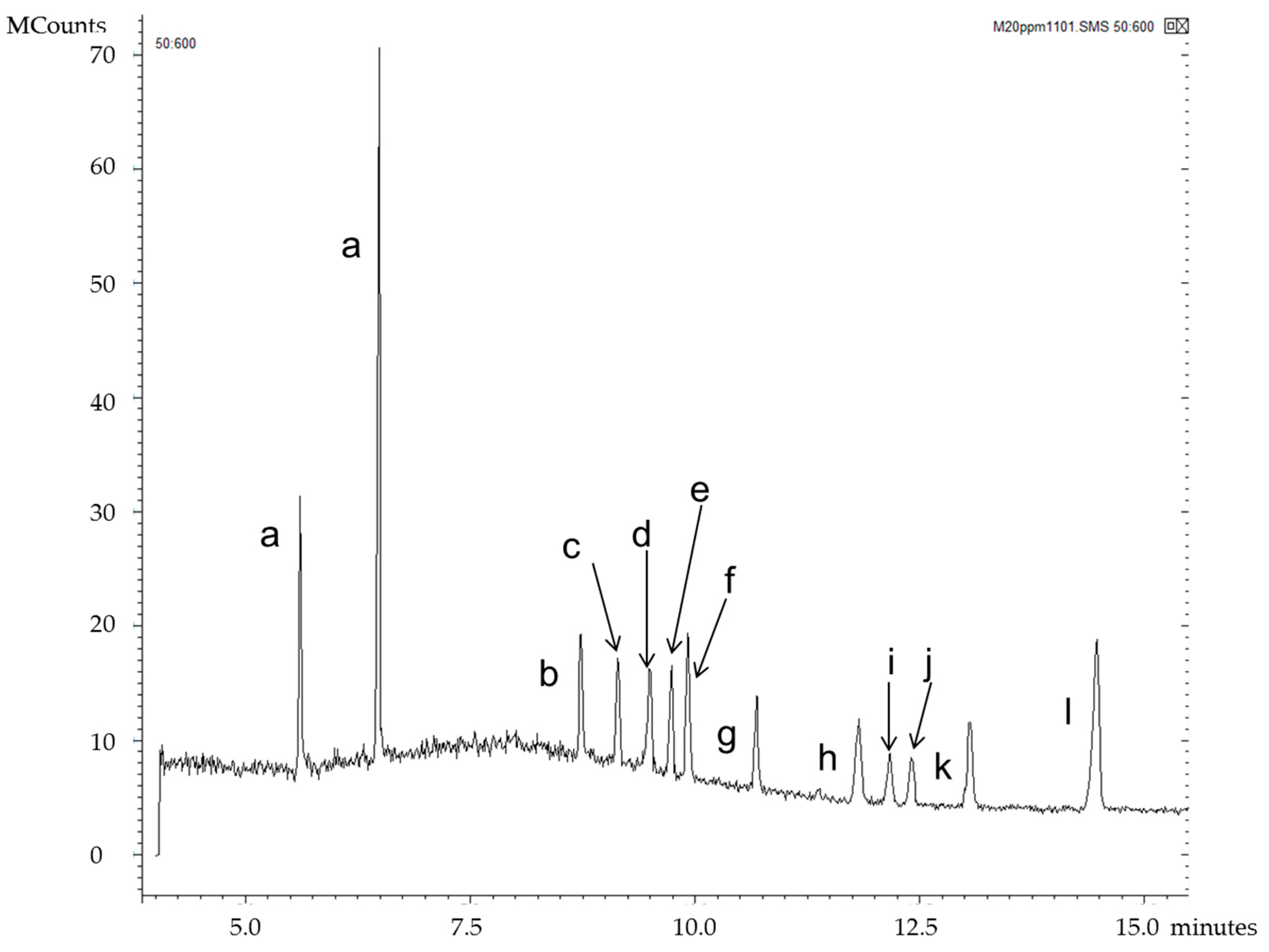 Separations 05 00017 g002