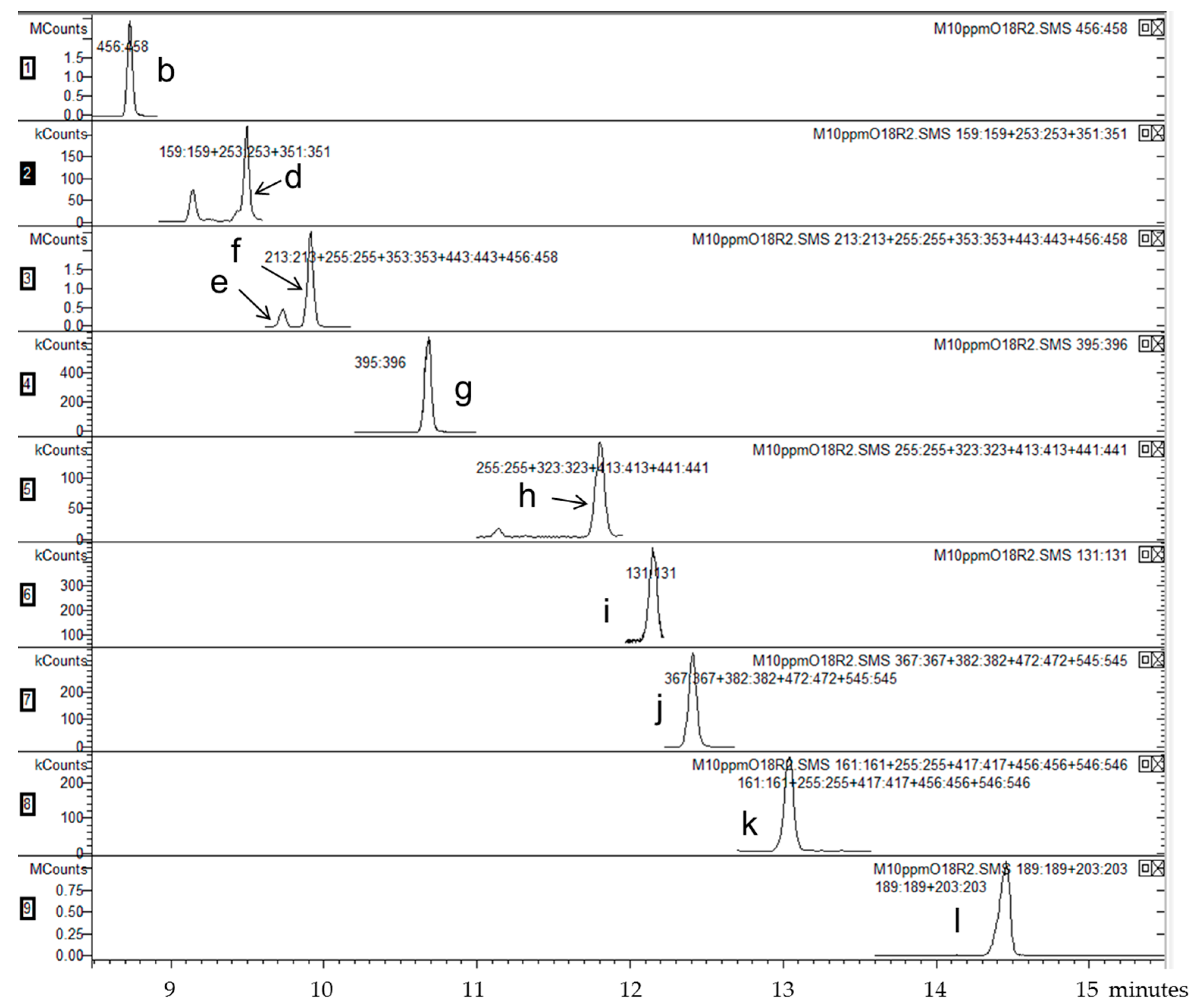 Separations 05 00017 g004