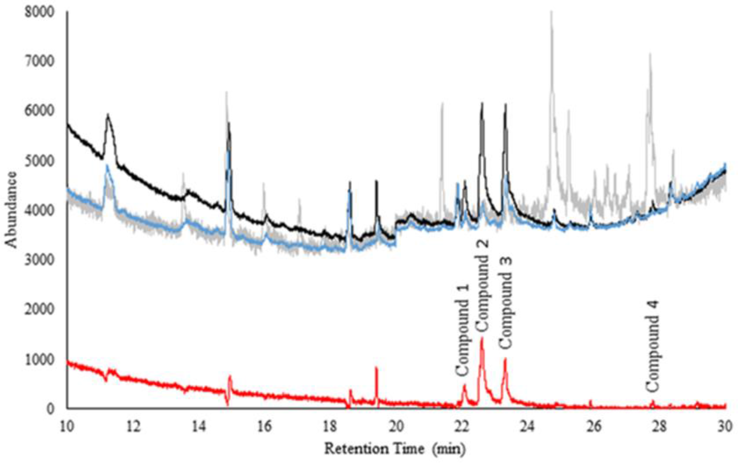 Separations 05 00018 g001