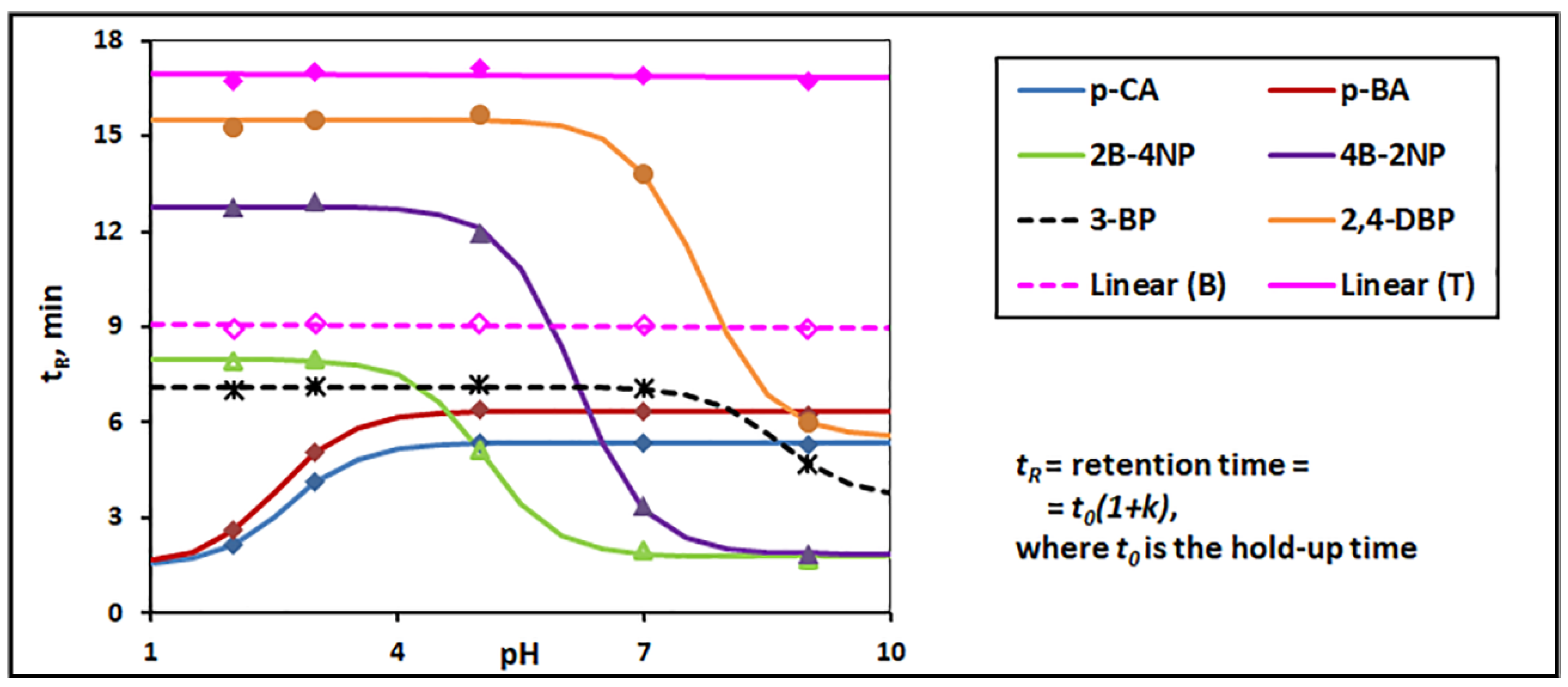 Separations 05 00019 g001