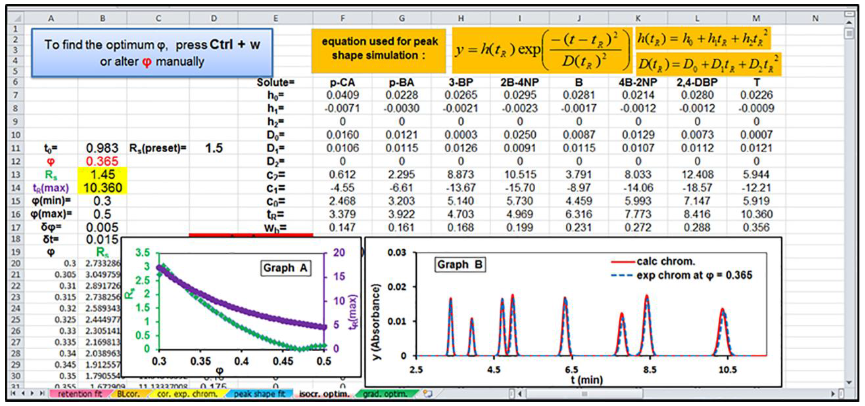 Separations 05 00019 g002