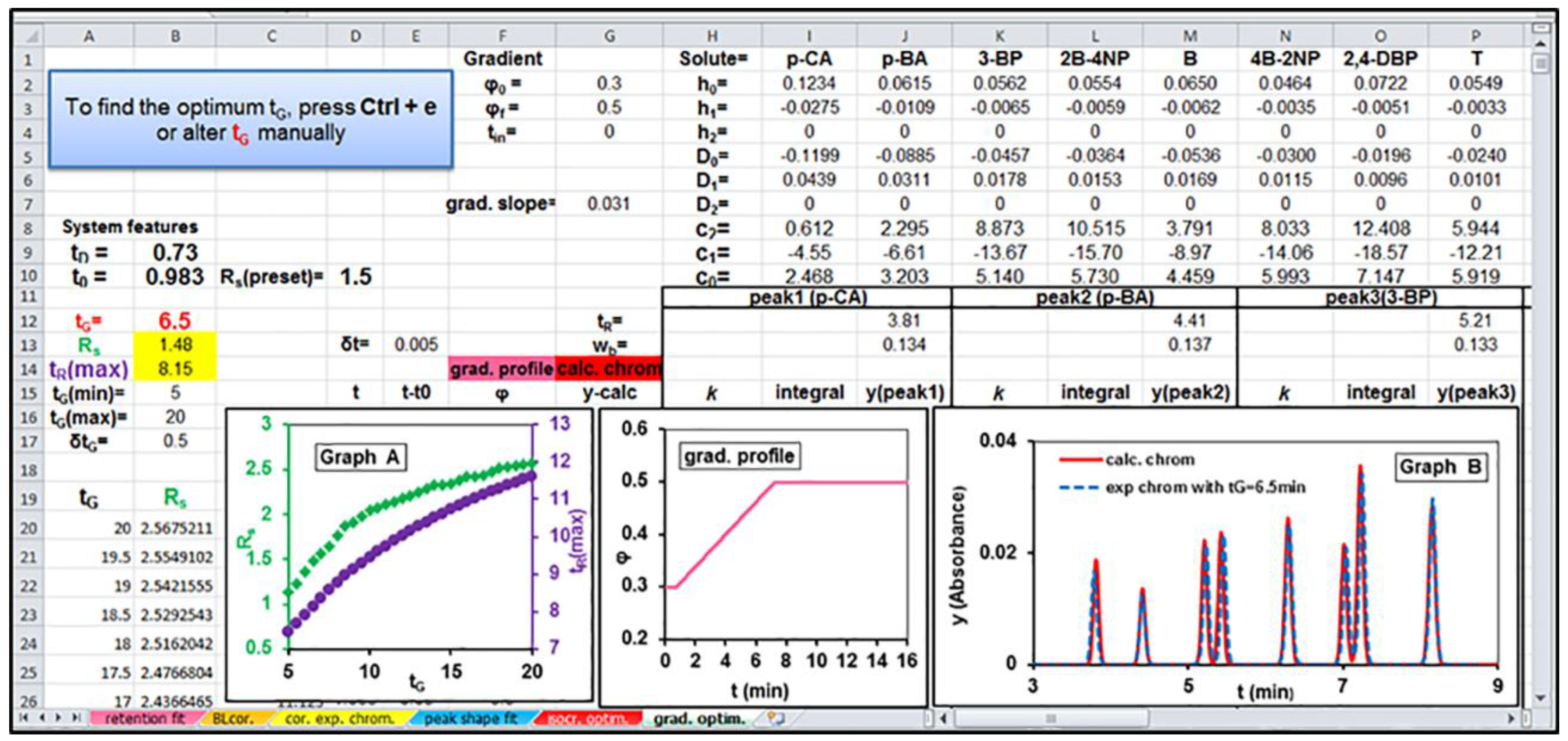 Separations 05 00019 g003