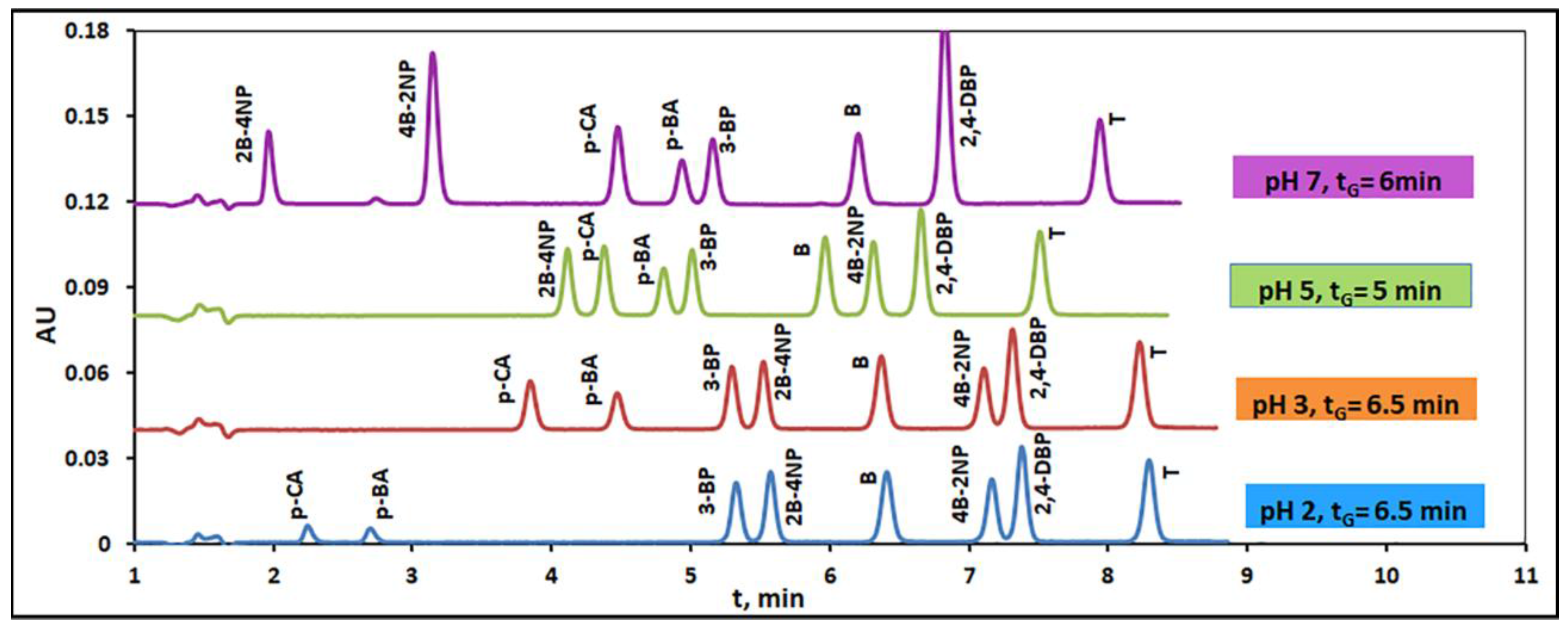 Separations 05 00019 g004