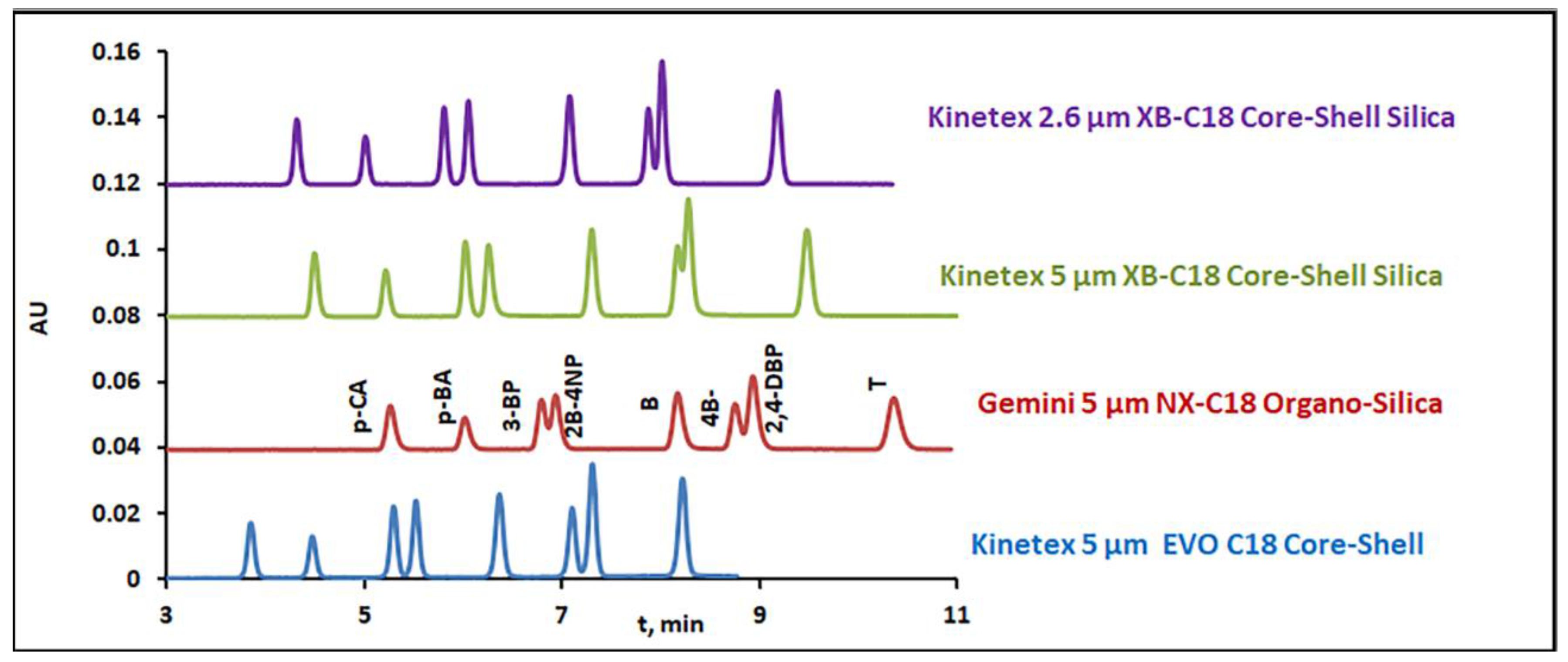Separations 05 00019 g005