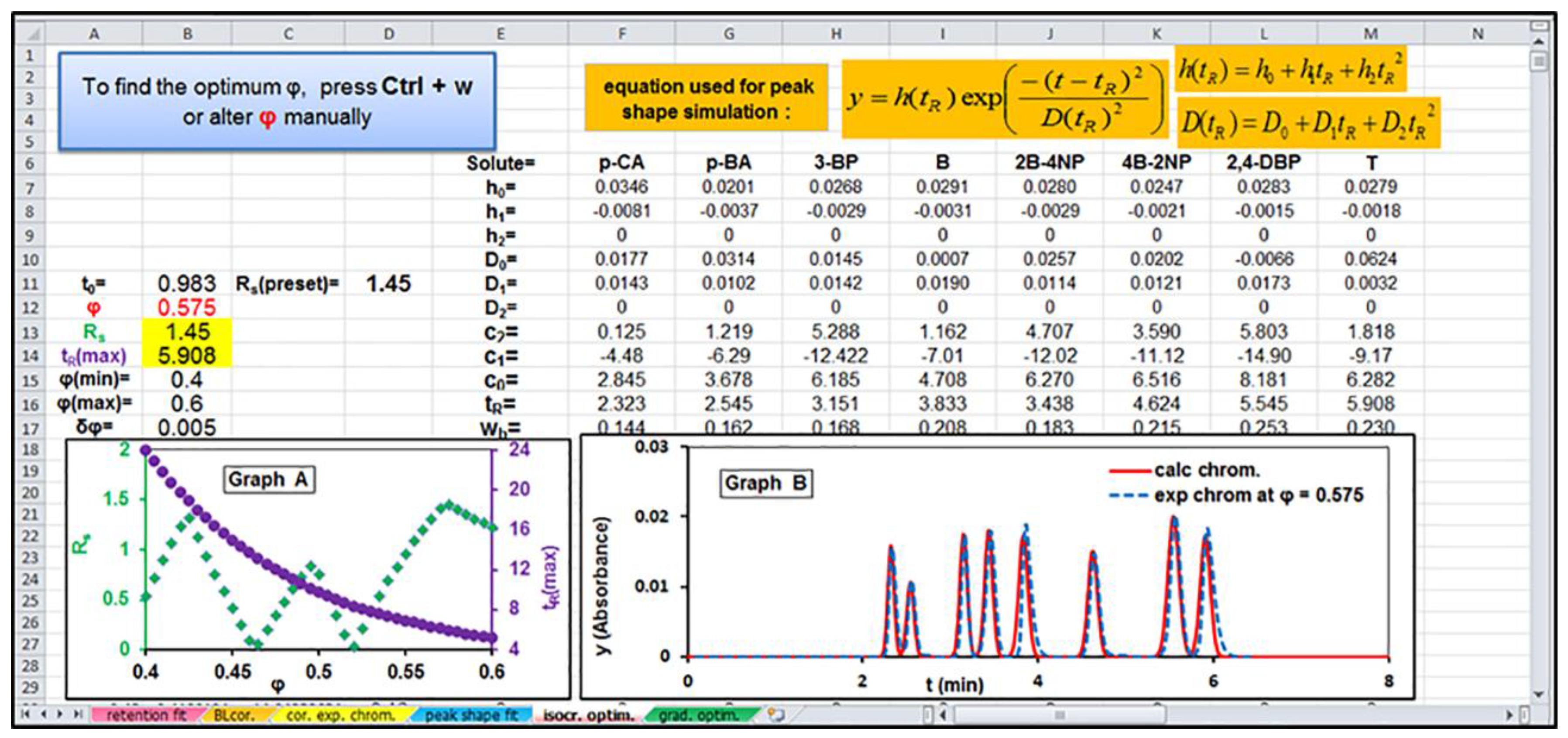 Separations 05 00019 g006