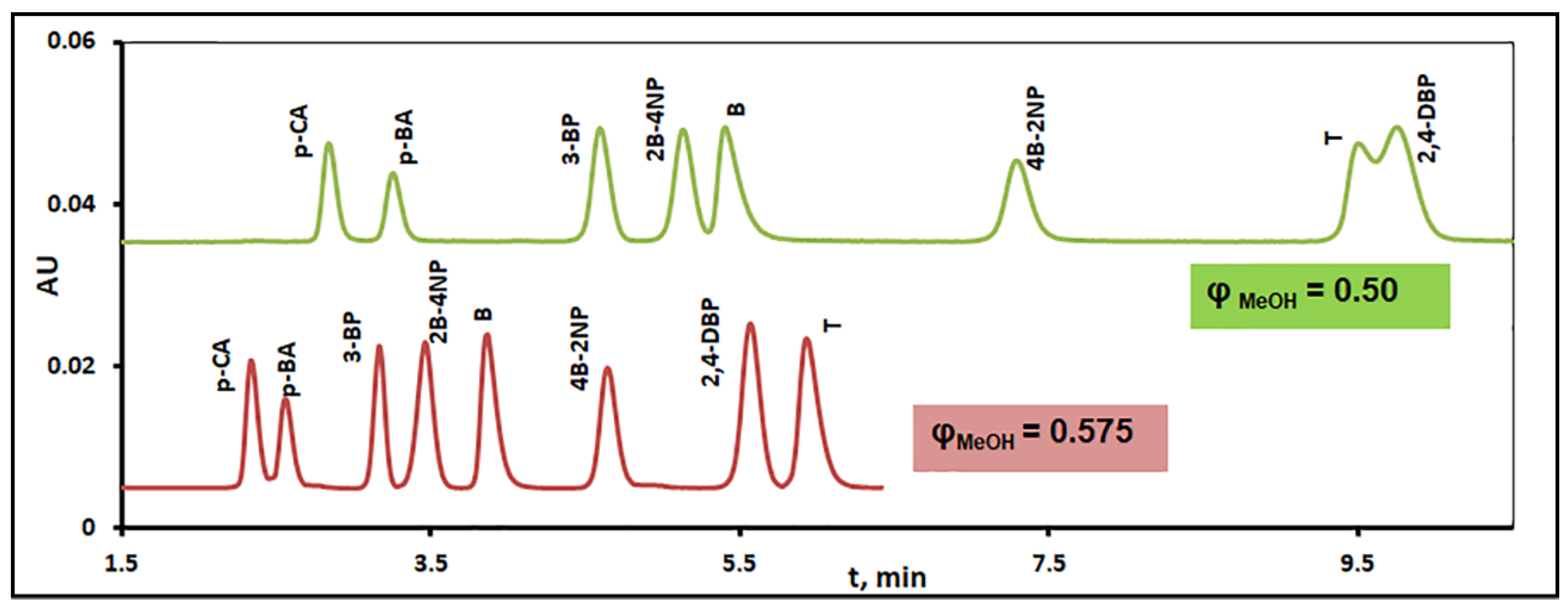 Separations 05 00019 g007