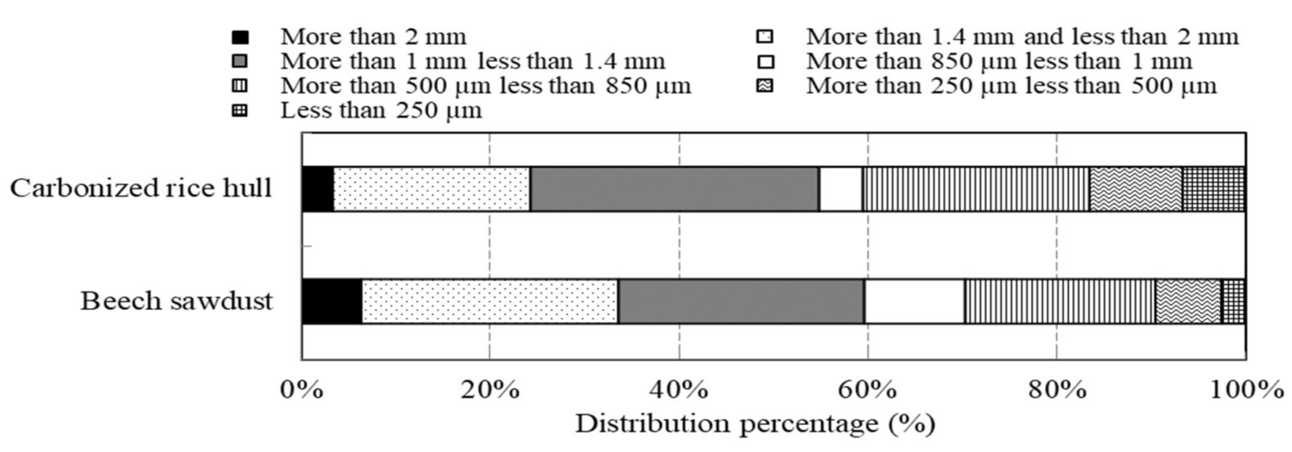 Separations 05 00022 g002