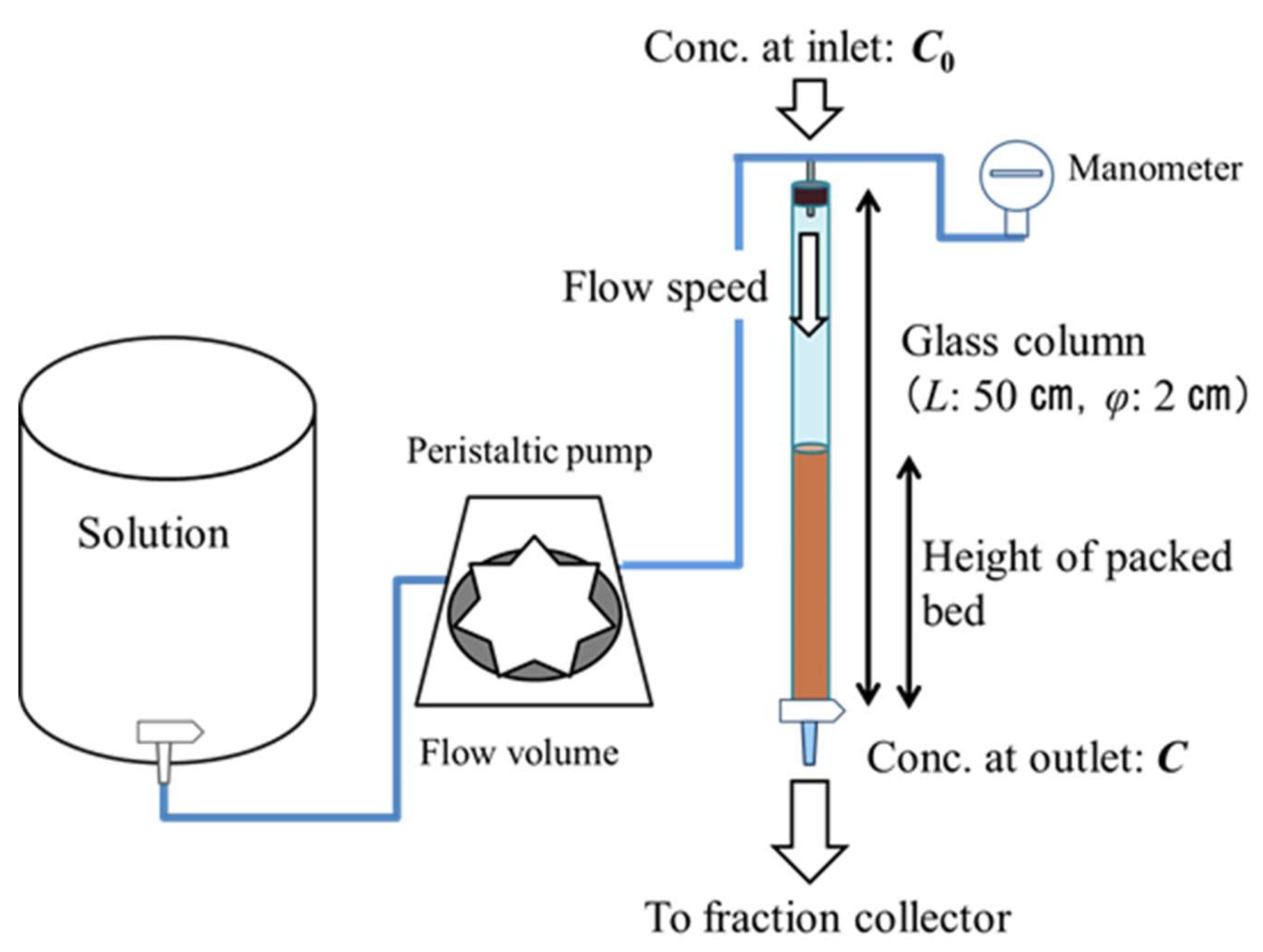 Separations 05 00022 g003