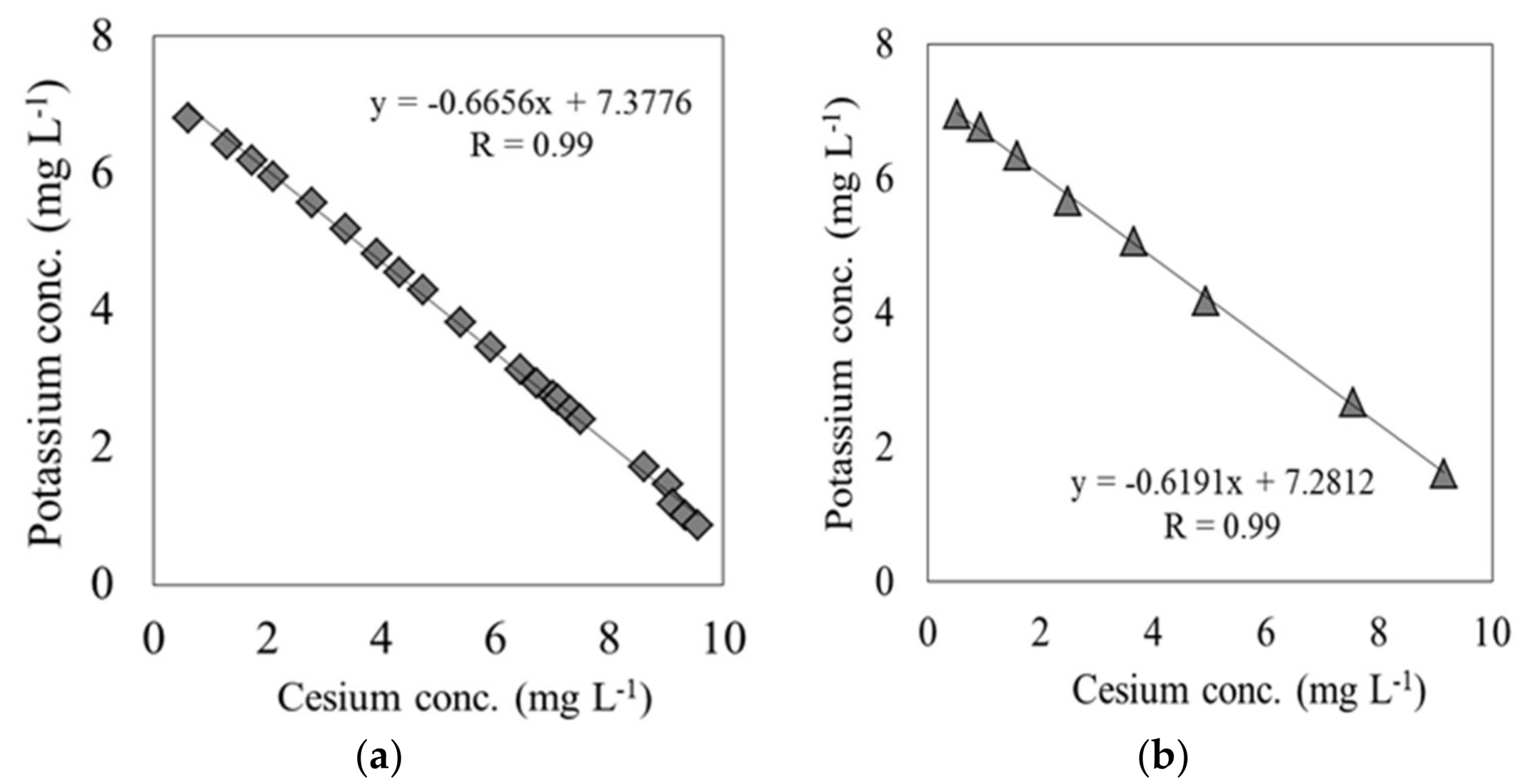 Separations 05 00022 g005
