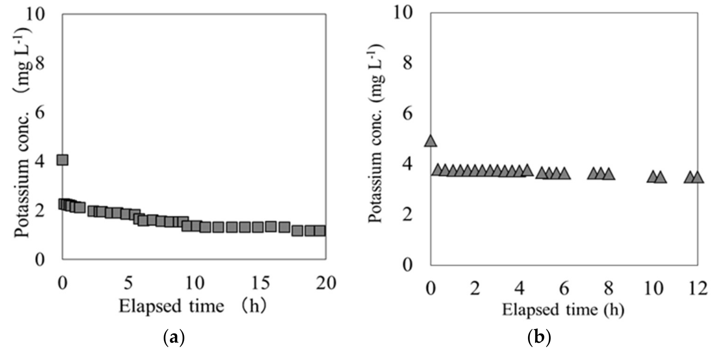 Separations 05 00022 g006