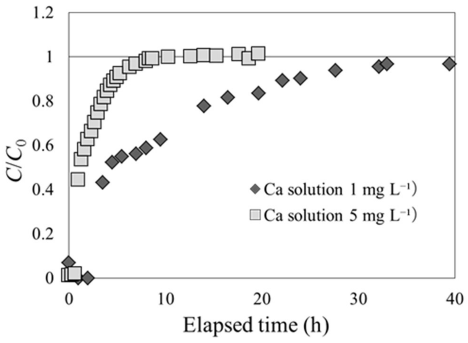 Separations 05 00022 g008