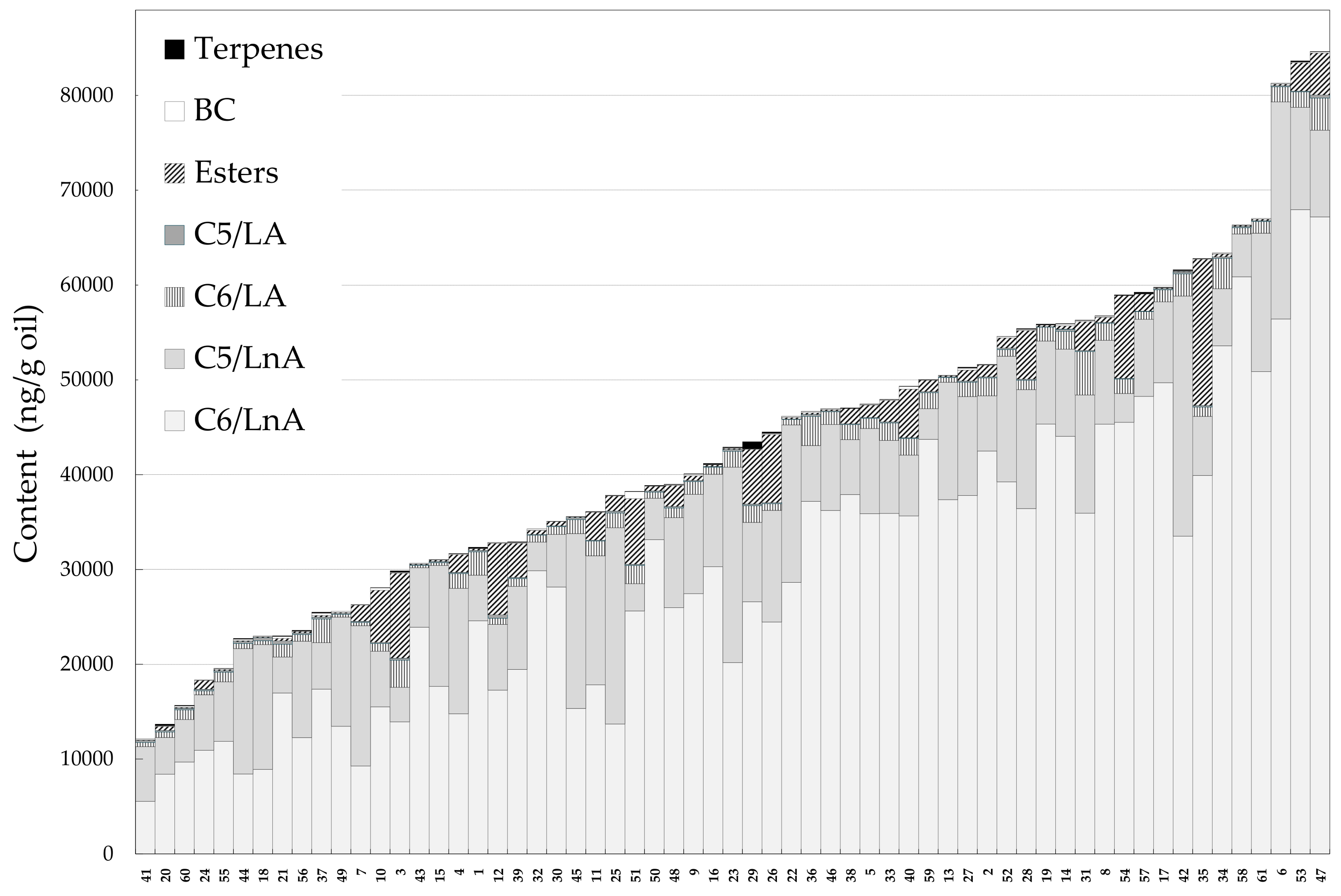 Separations 05 00024 g001