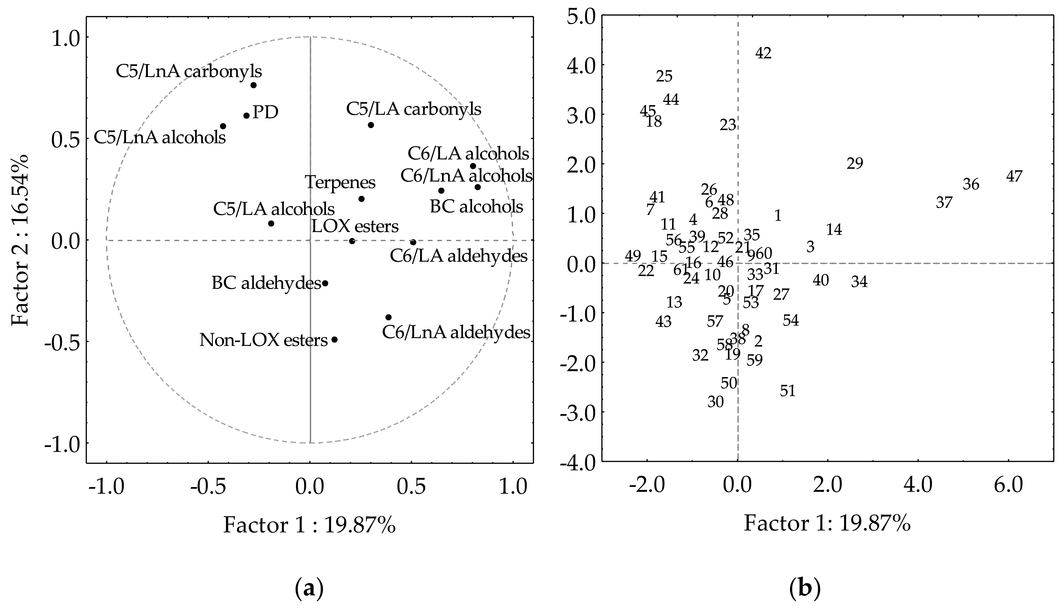 Separations 05 00024 g003