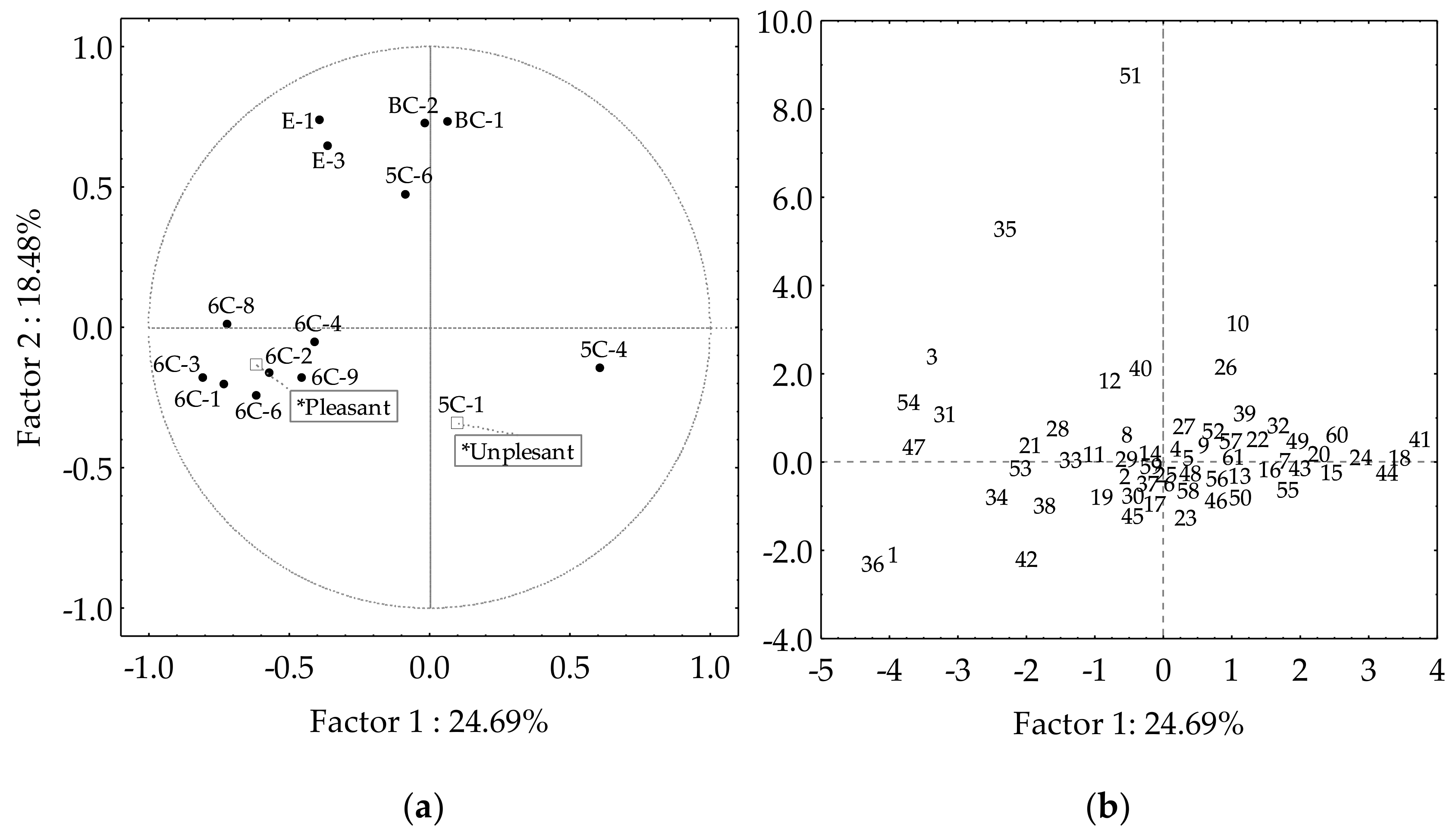 Separations 05 00024 g004
