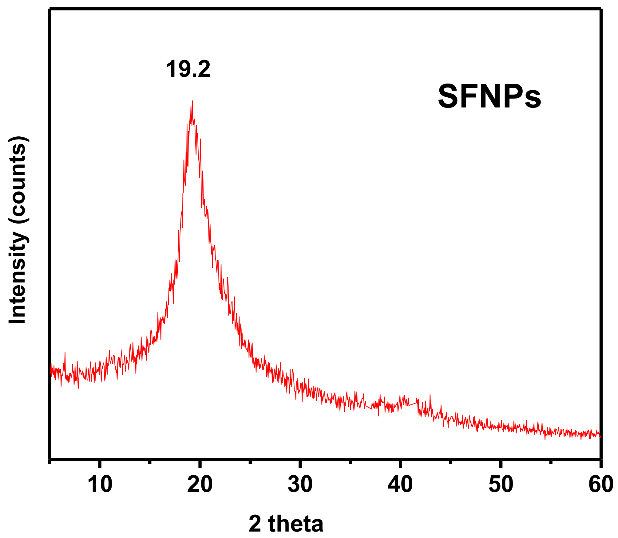 Separations 05 00025 g001